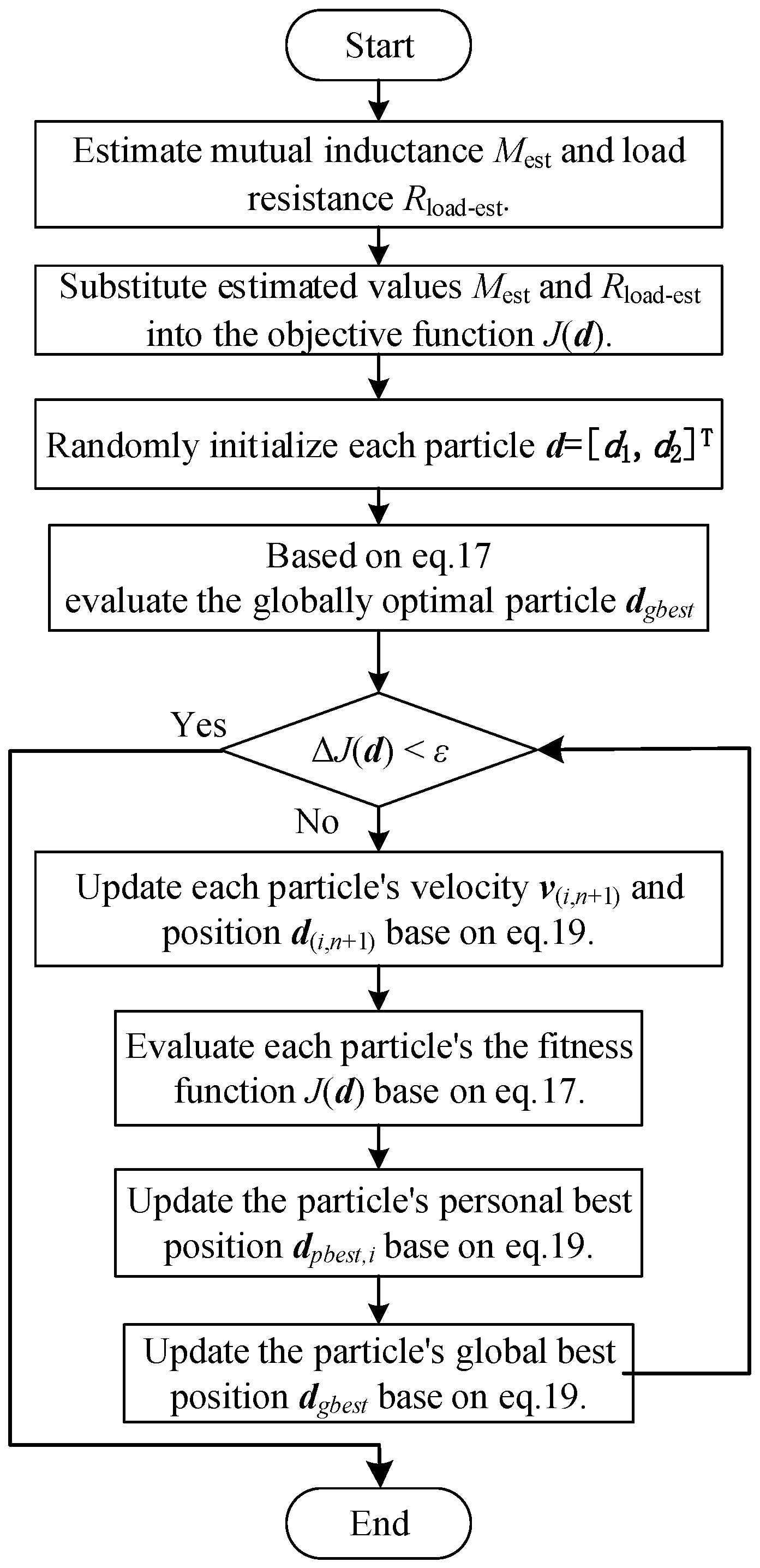 Electronics 13 04341 g011