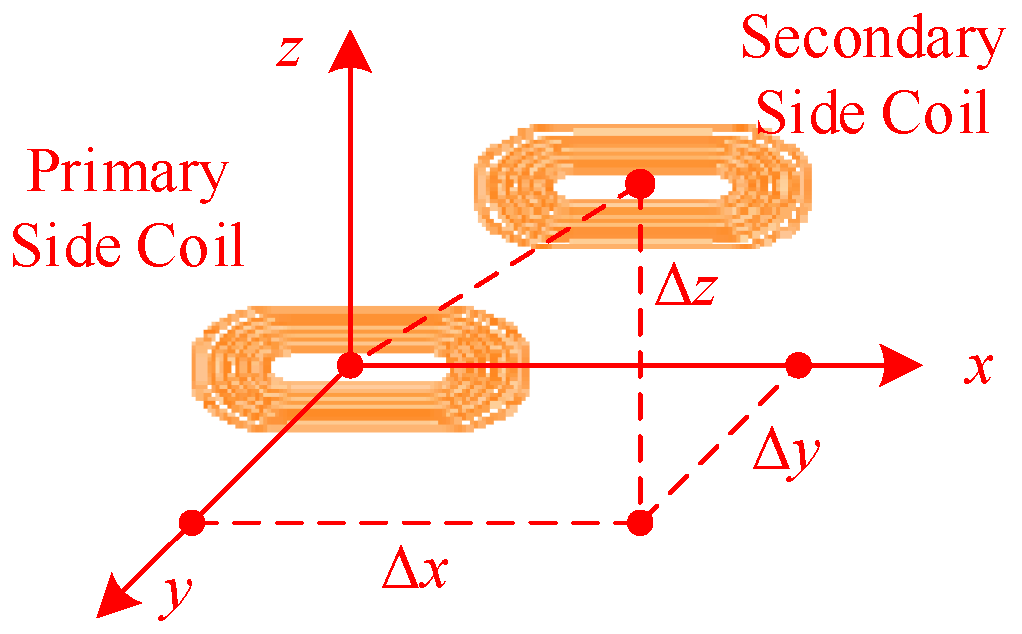 Electronics 13 04341 g014