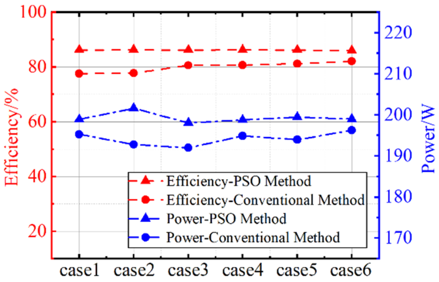 Electronics 13 04341 g017