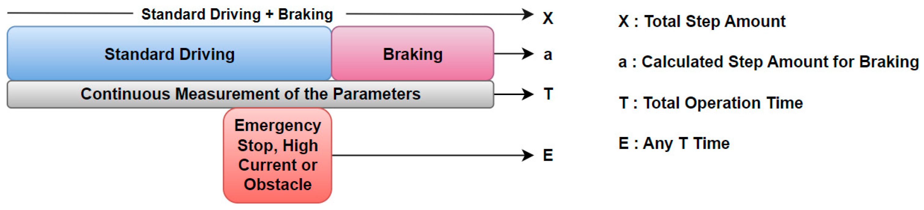 Electronics 13 04344 g005