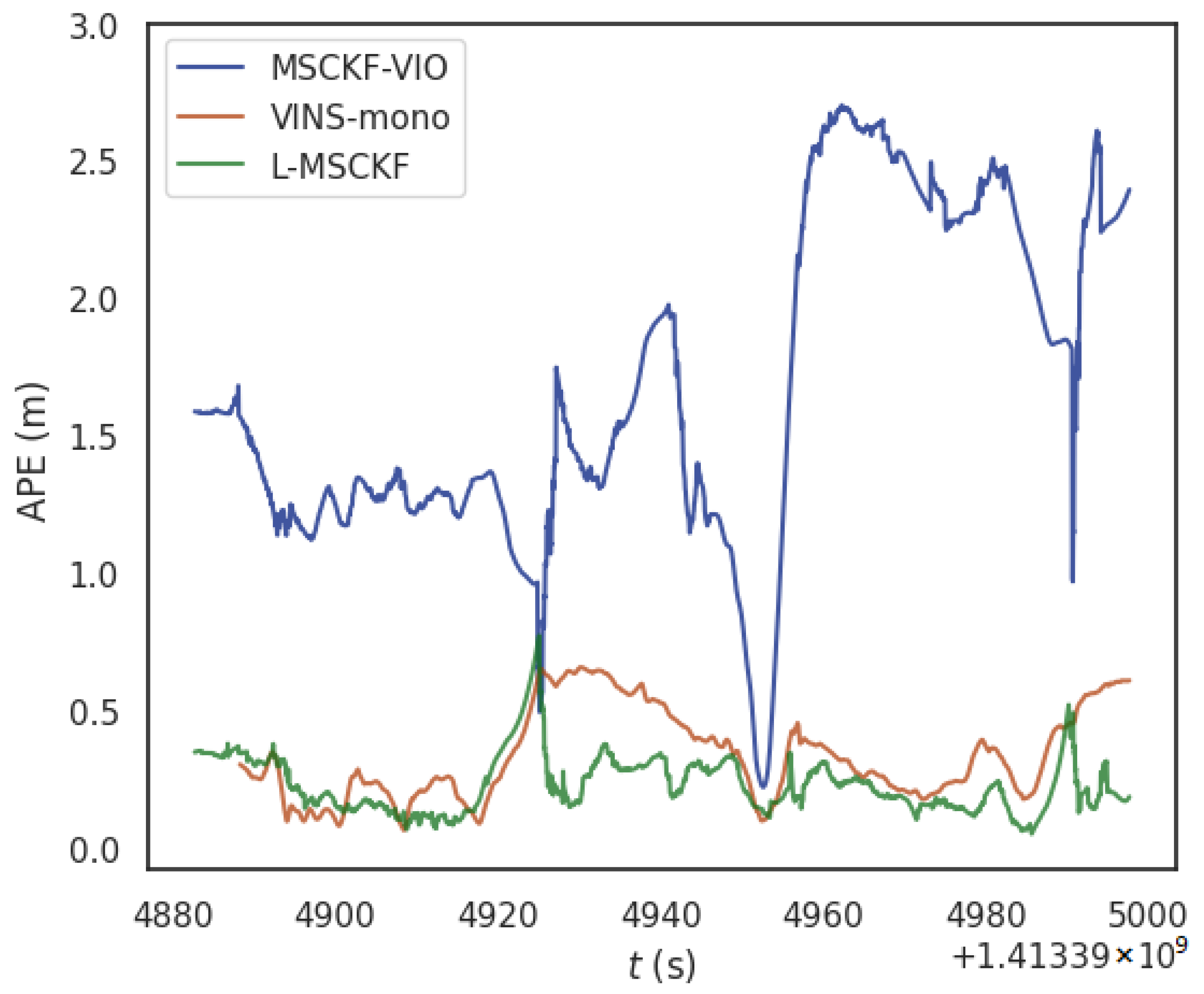 Electronics 13 04346 g006