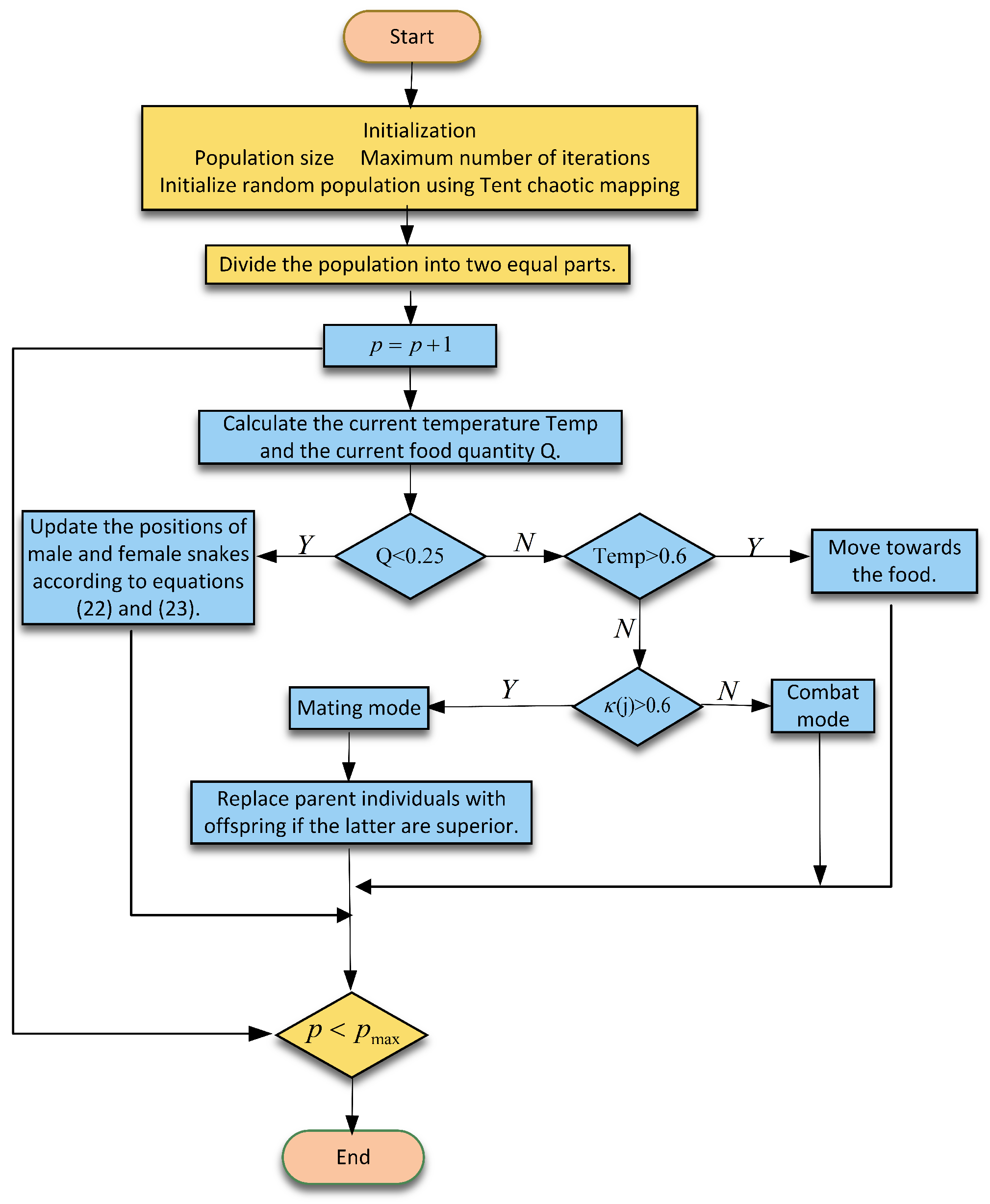 Electronics 13 04347 g004