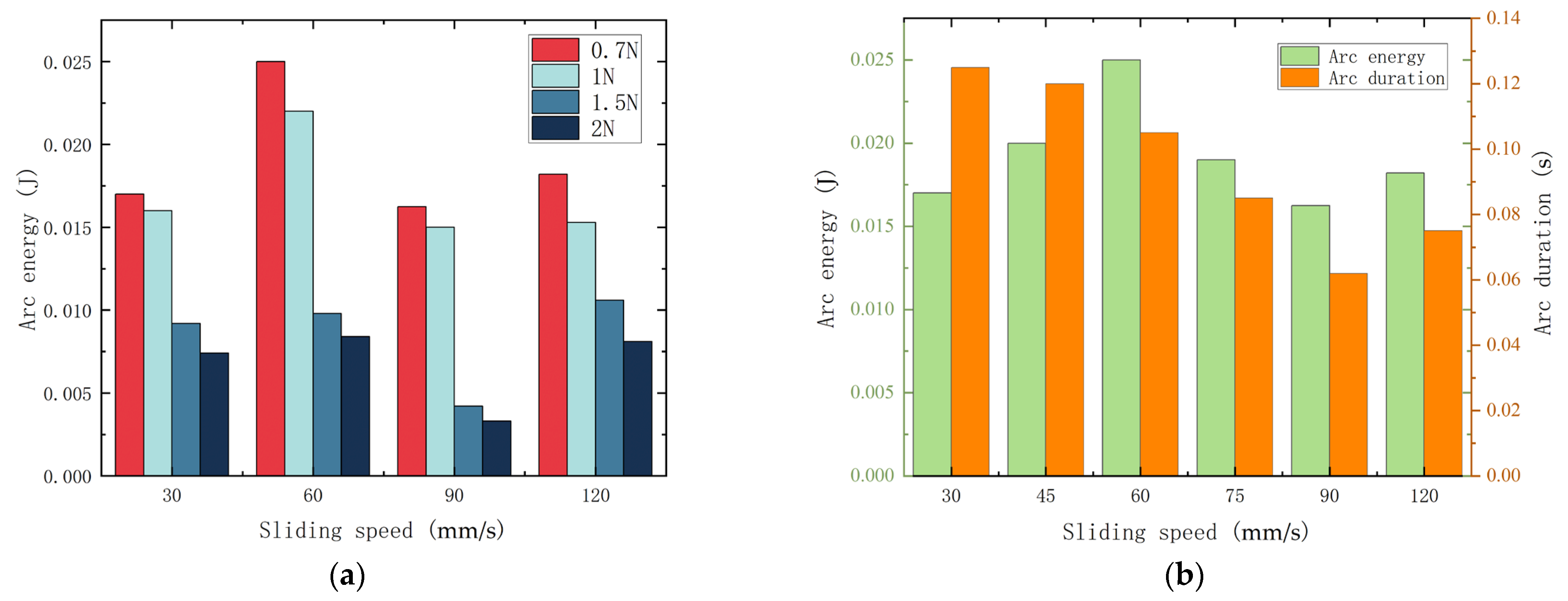 Electronics 13 04349 g005
