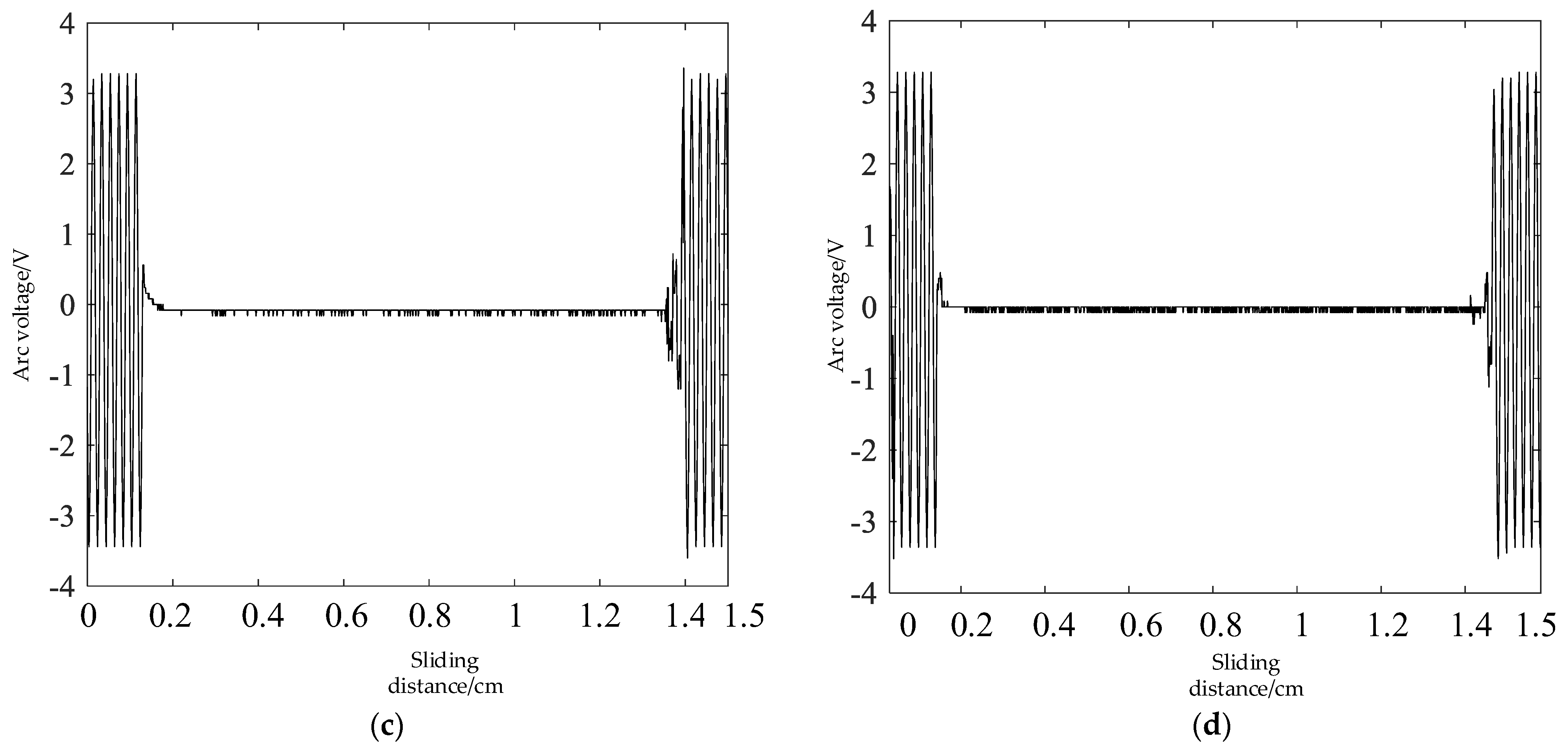 Electronics 13 04349 g006b