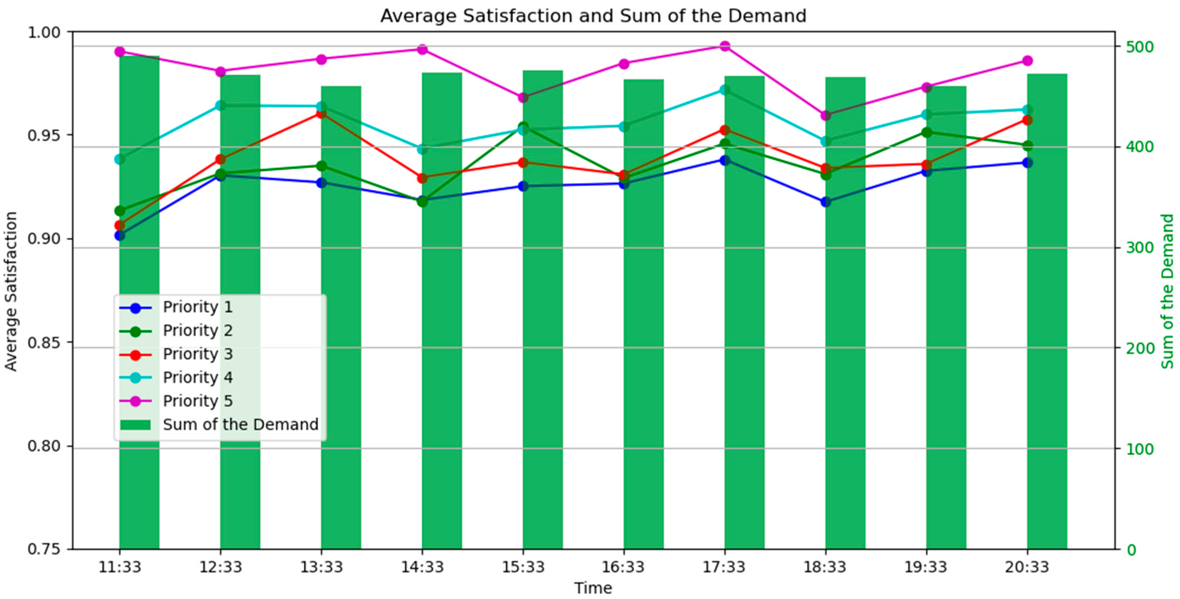 Electronics 13 04353 g007