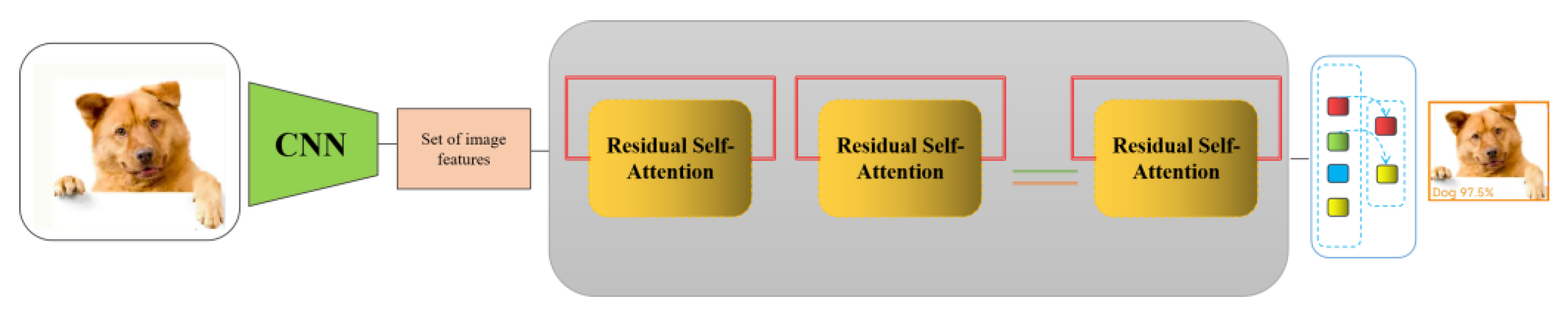 Electronics 13 04354 g001