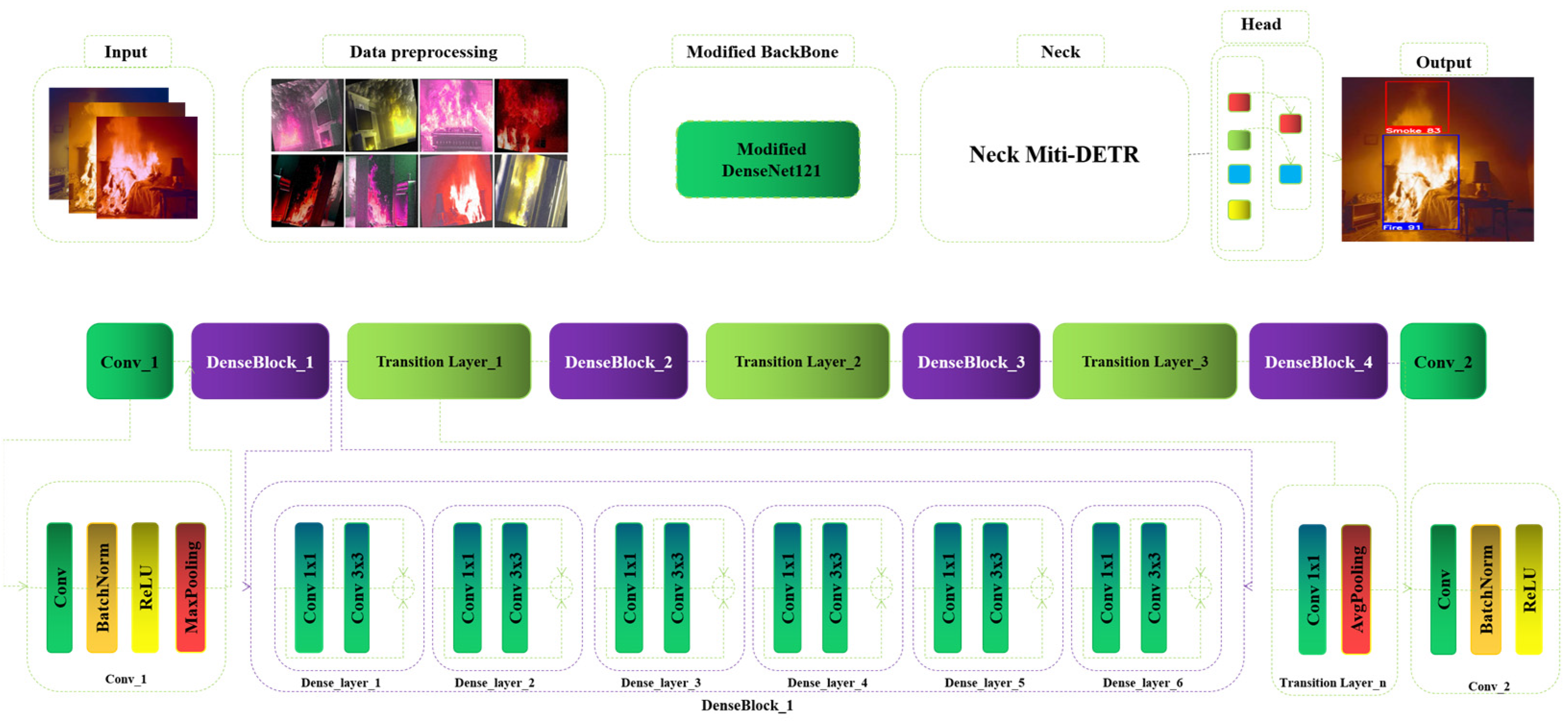 Electronics 13 04354 g002