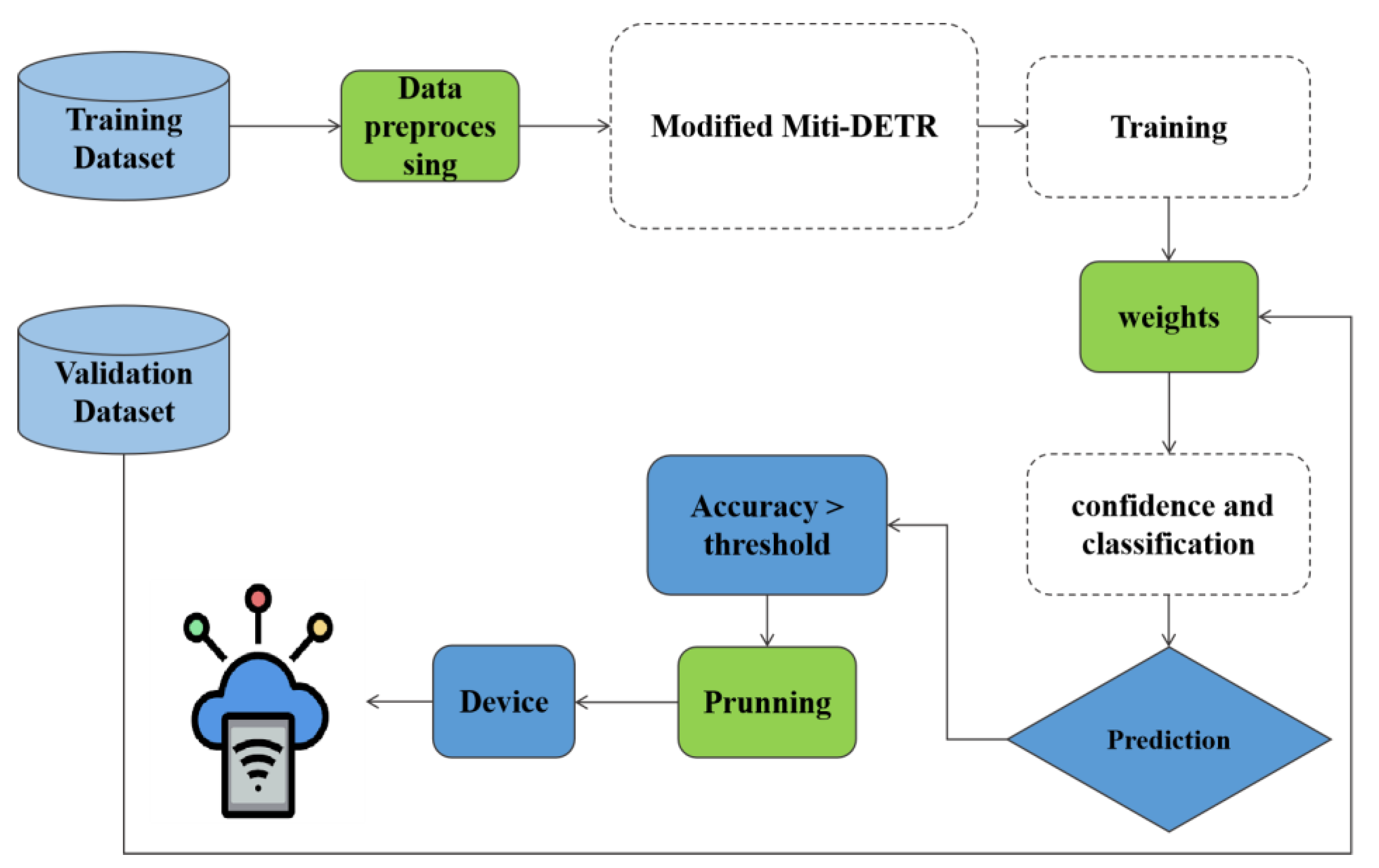 Electronics 13 04354 g003