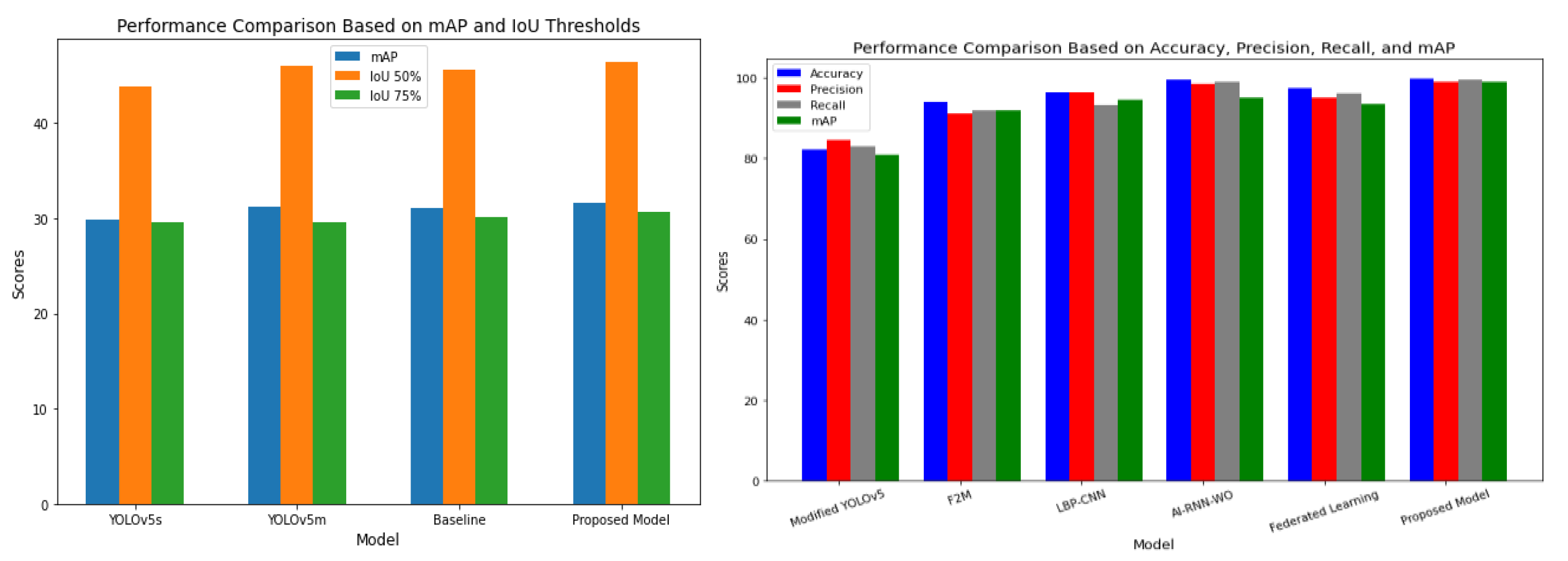 Electronics 13 04354 g007