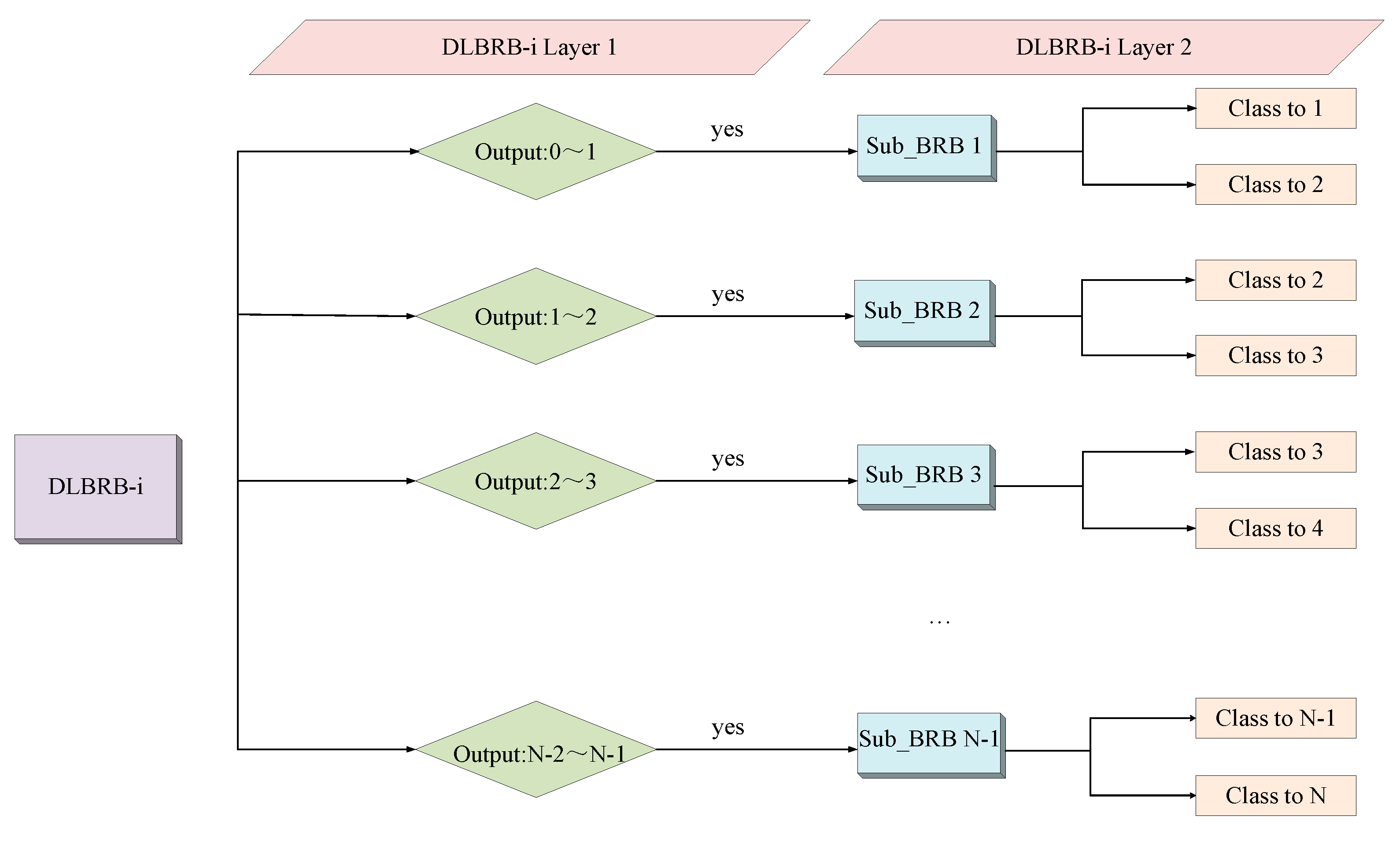 Electronics 13 04358 g003
