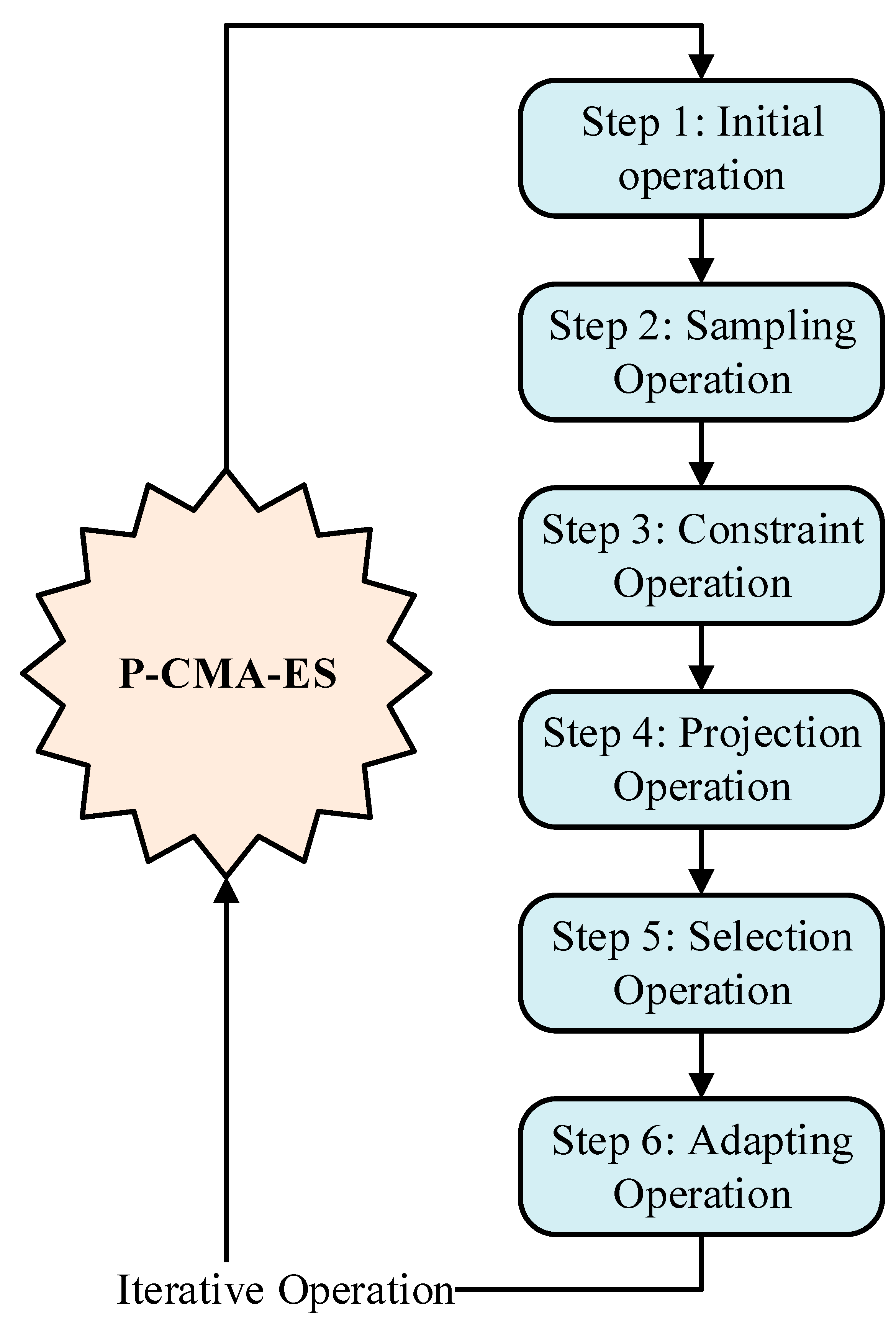 Electronics 13 04358 g005
