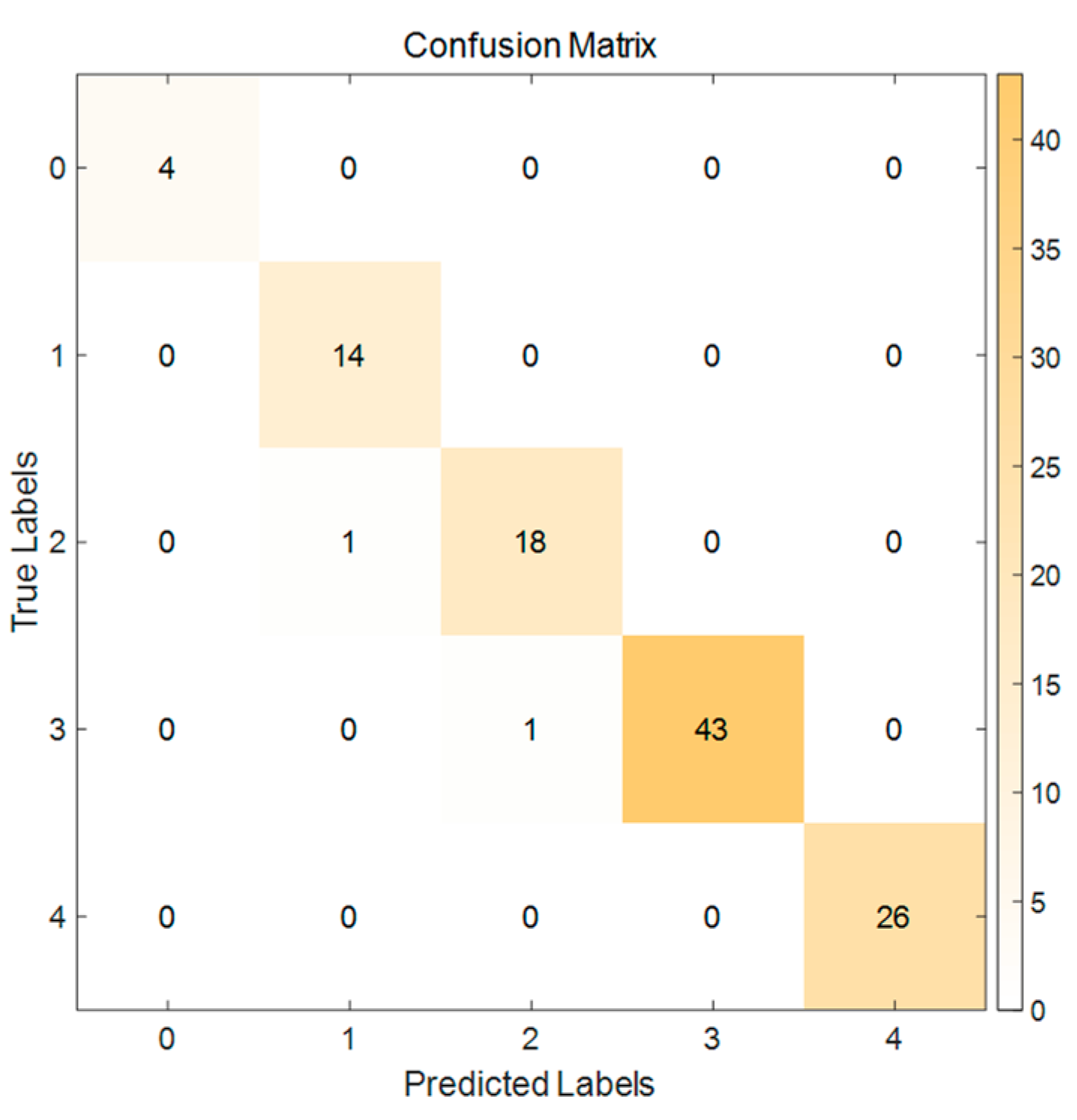 Electronics 13 04358 g009