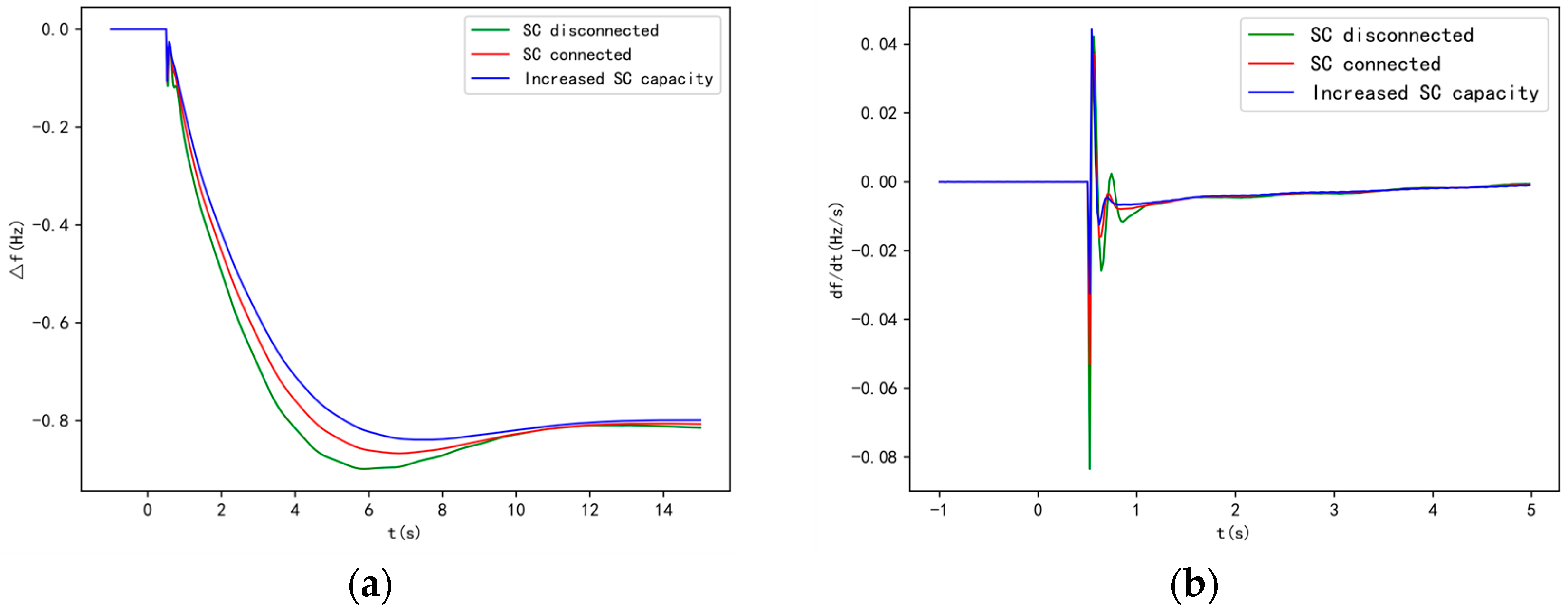 Electronics 13 04359 g003