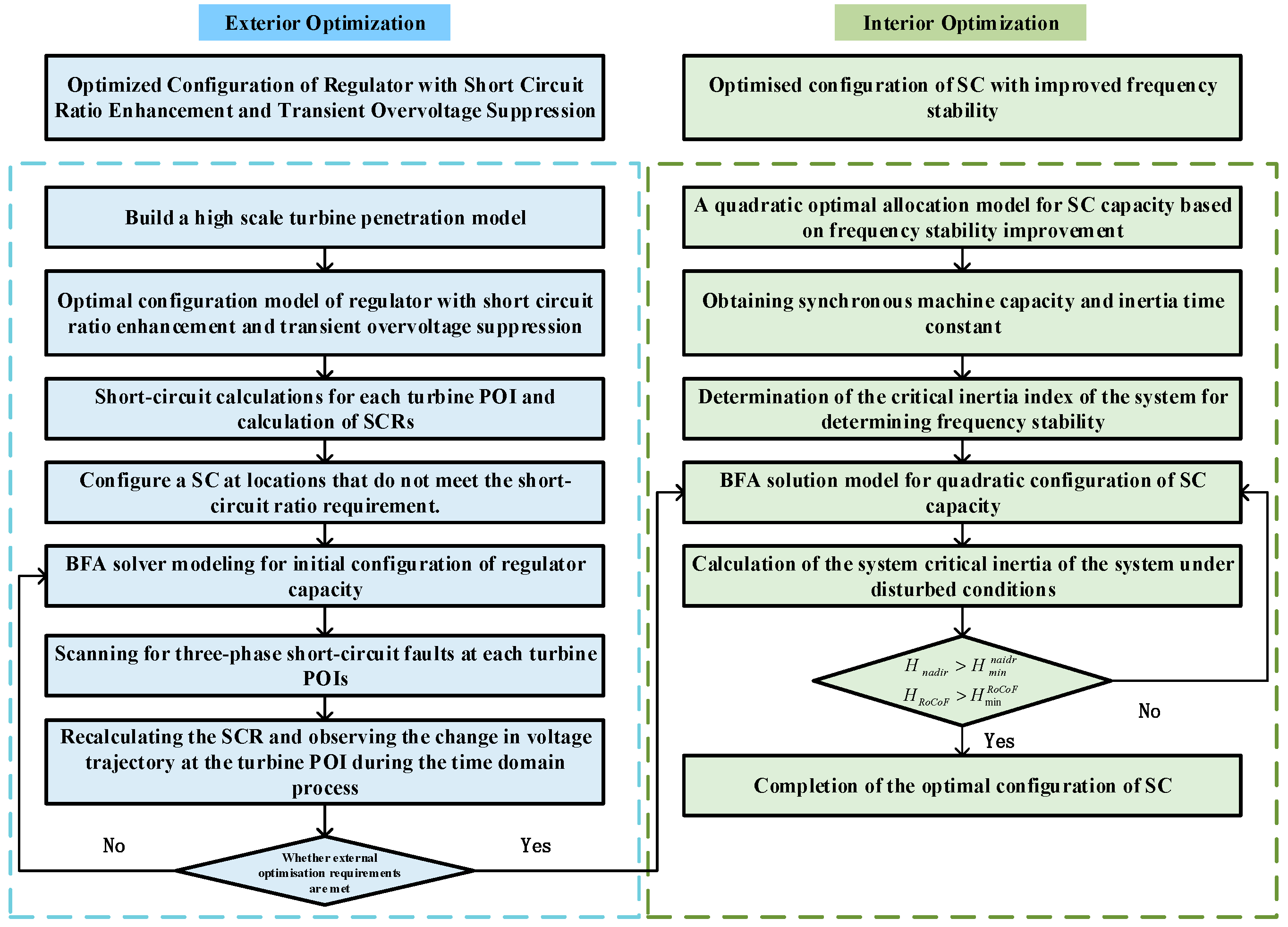 Electronics 13 04359 g004