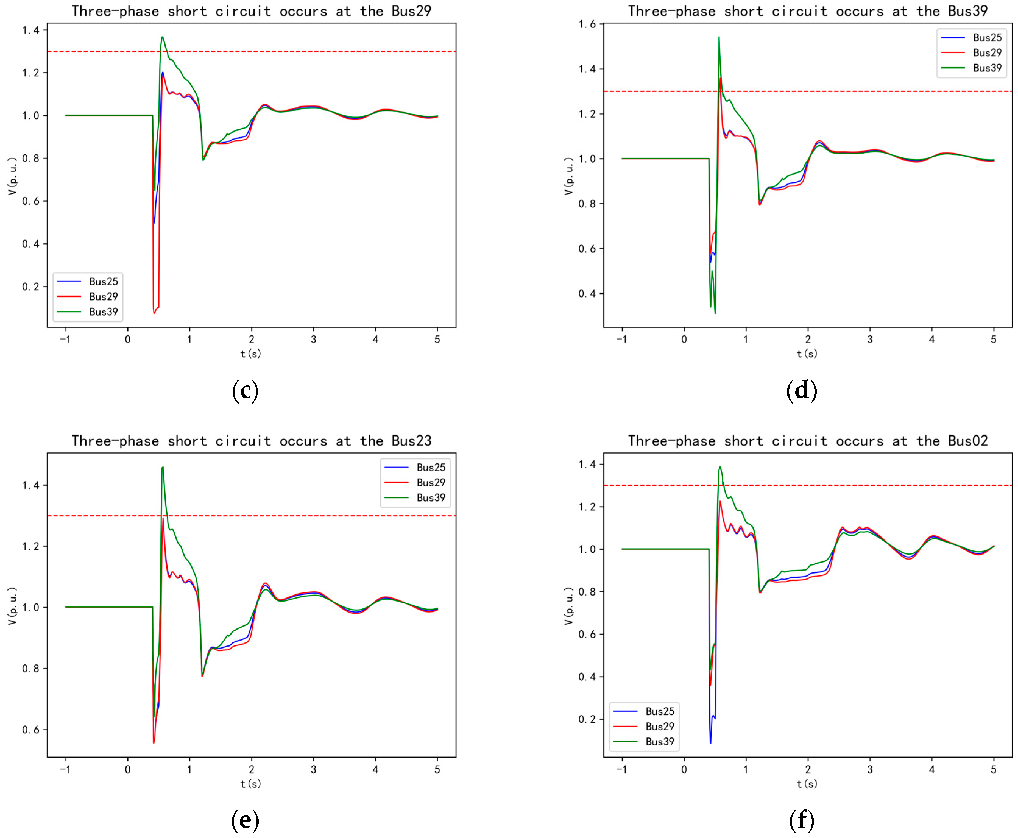 Electronics 13 04359 g006b