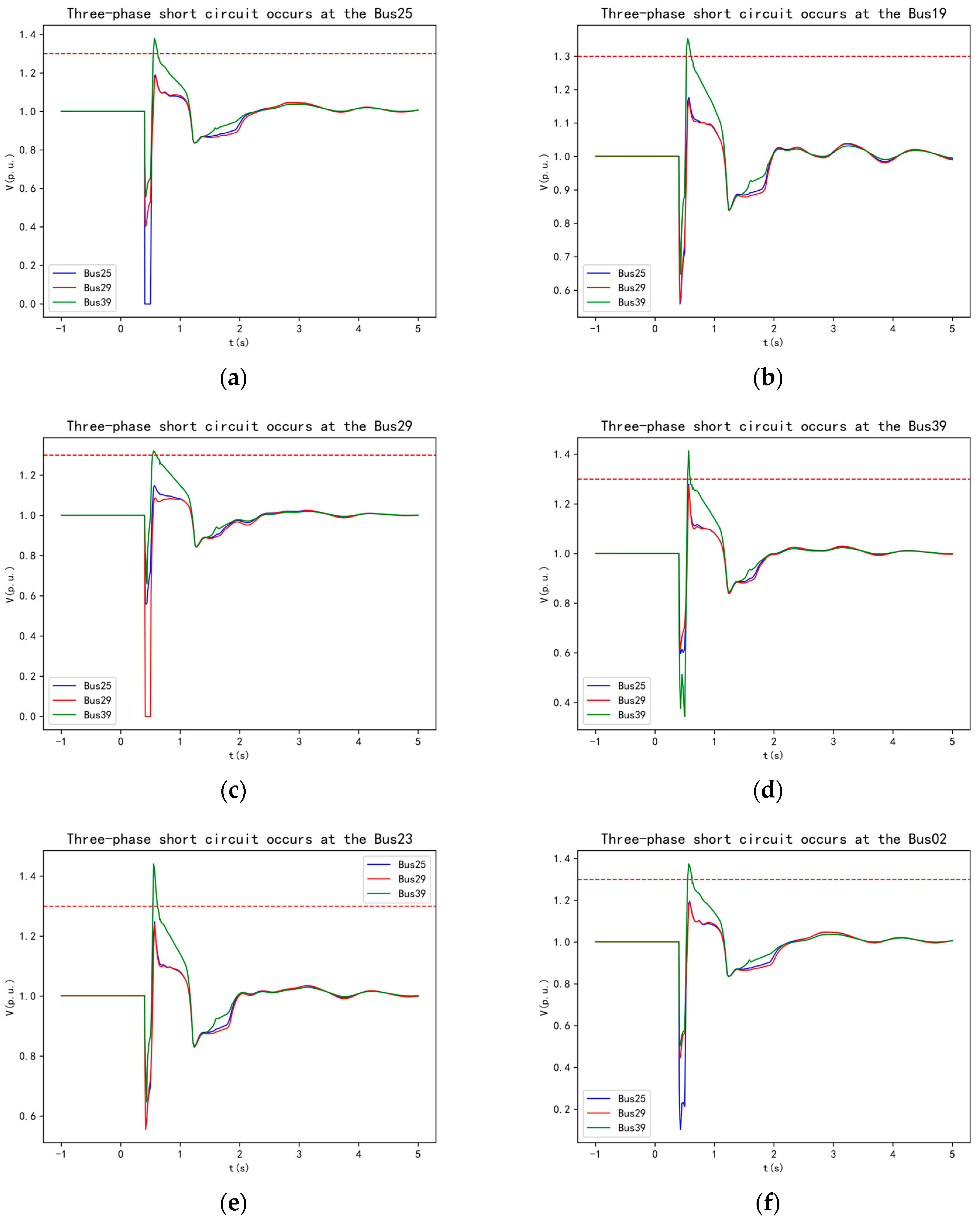 Electronics 13 04359 g007