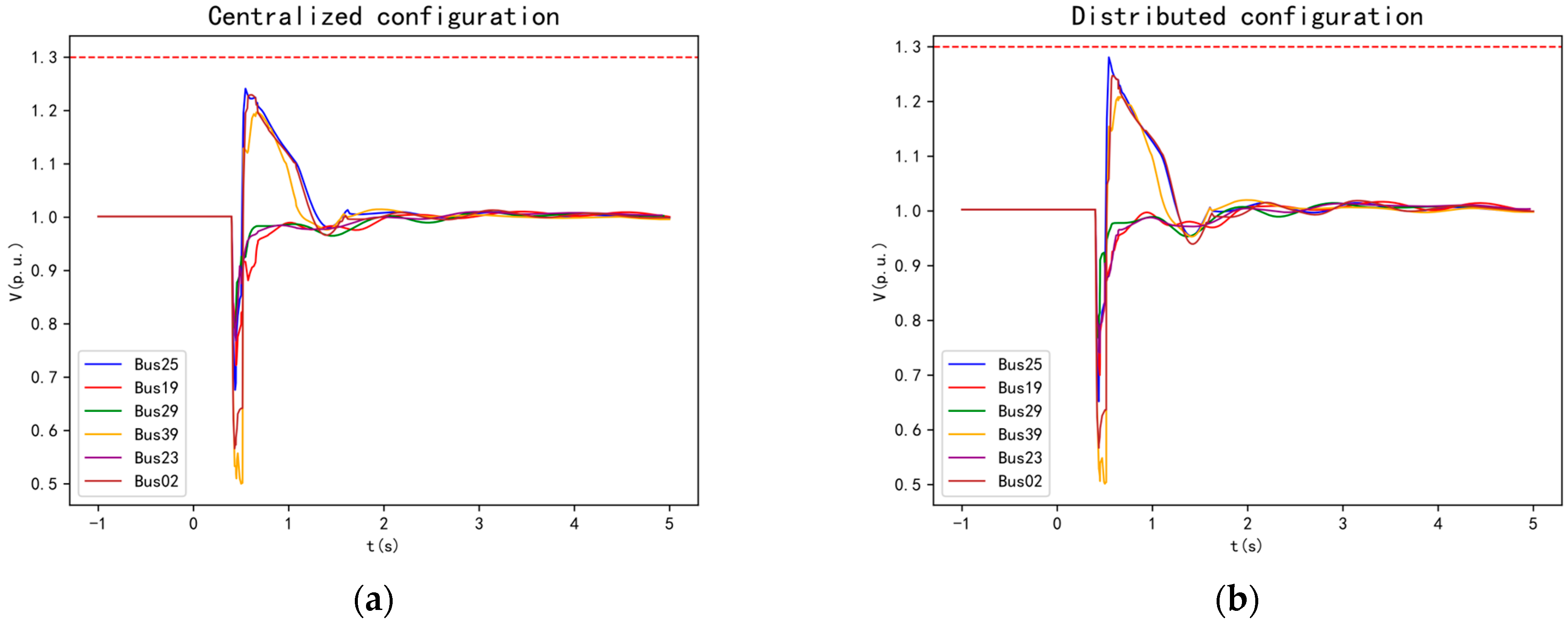 Electronics 13 04359 g009