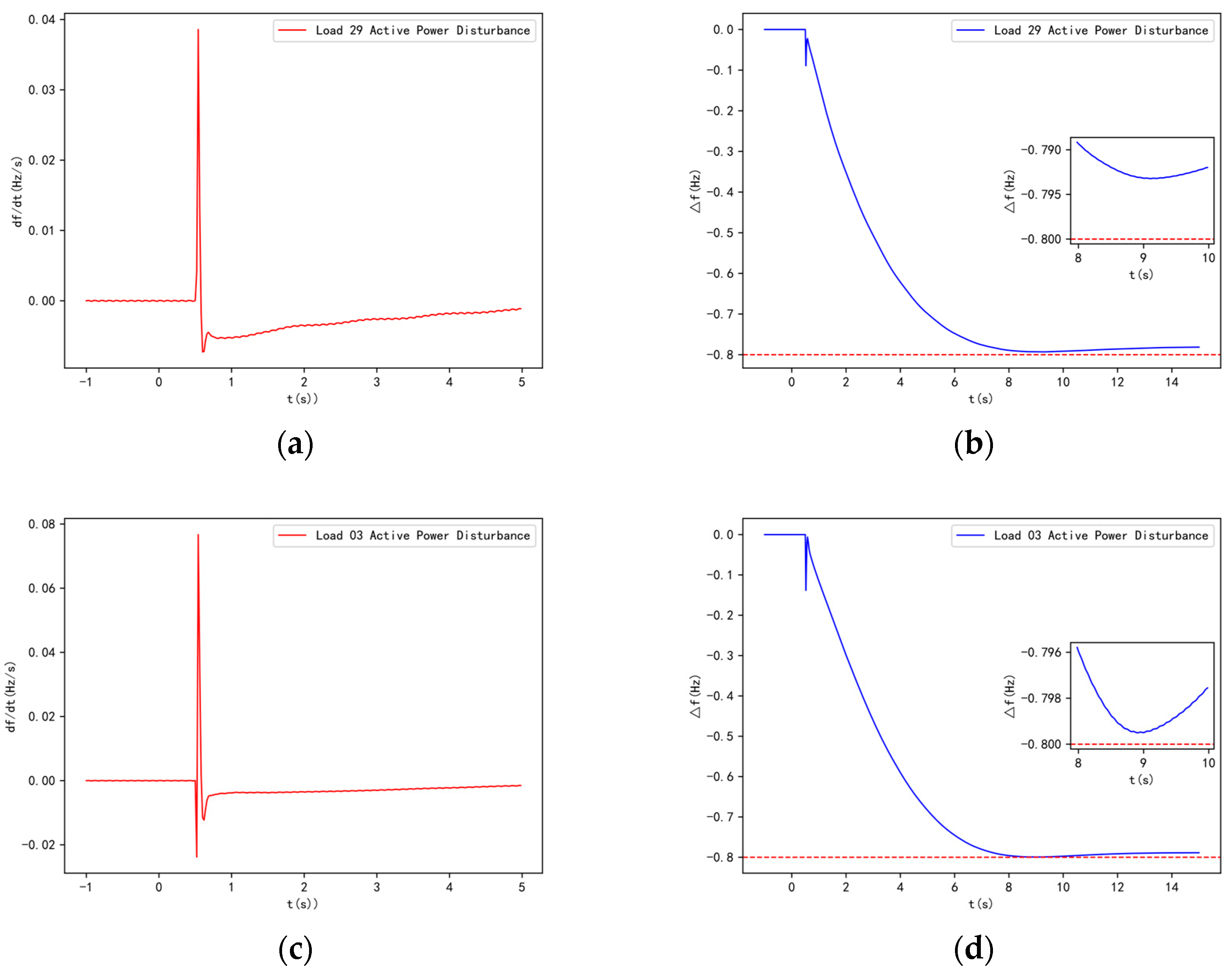 Electronics 13 04359 g011