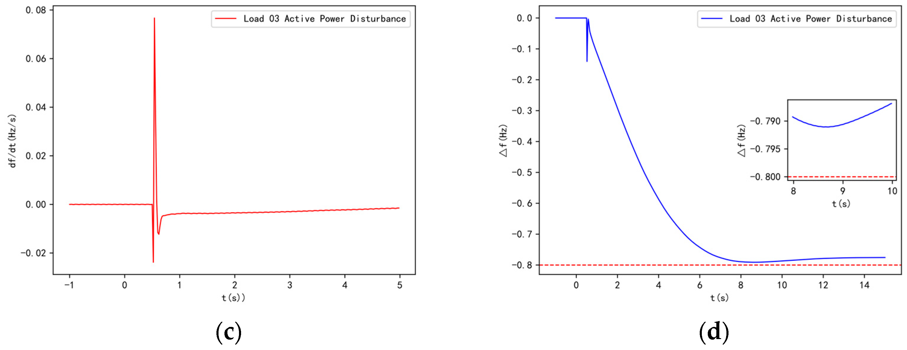 Electronics 13 04359 g013b