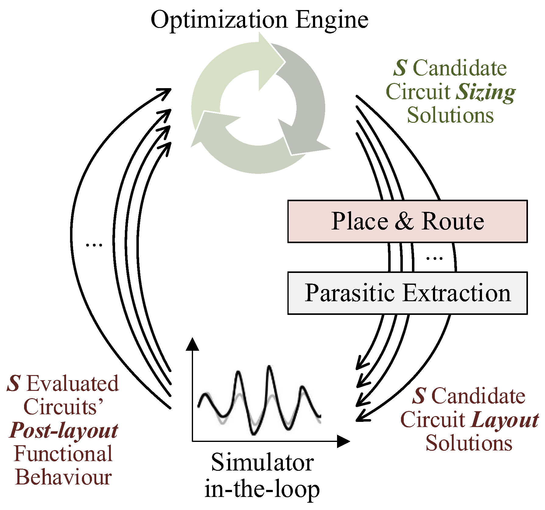 Electronics 13 04360 g003