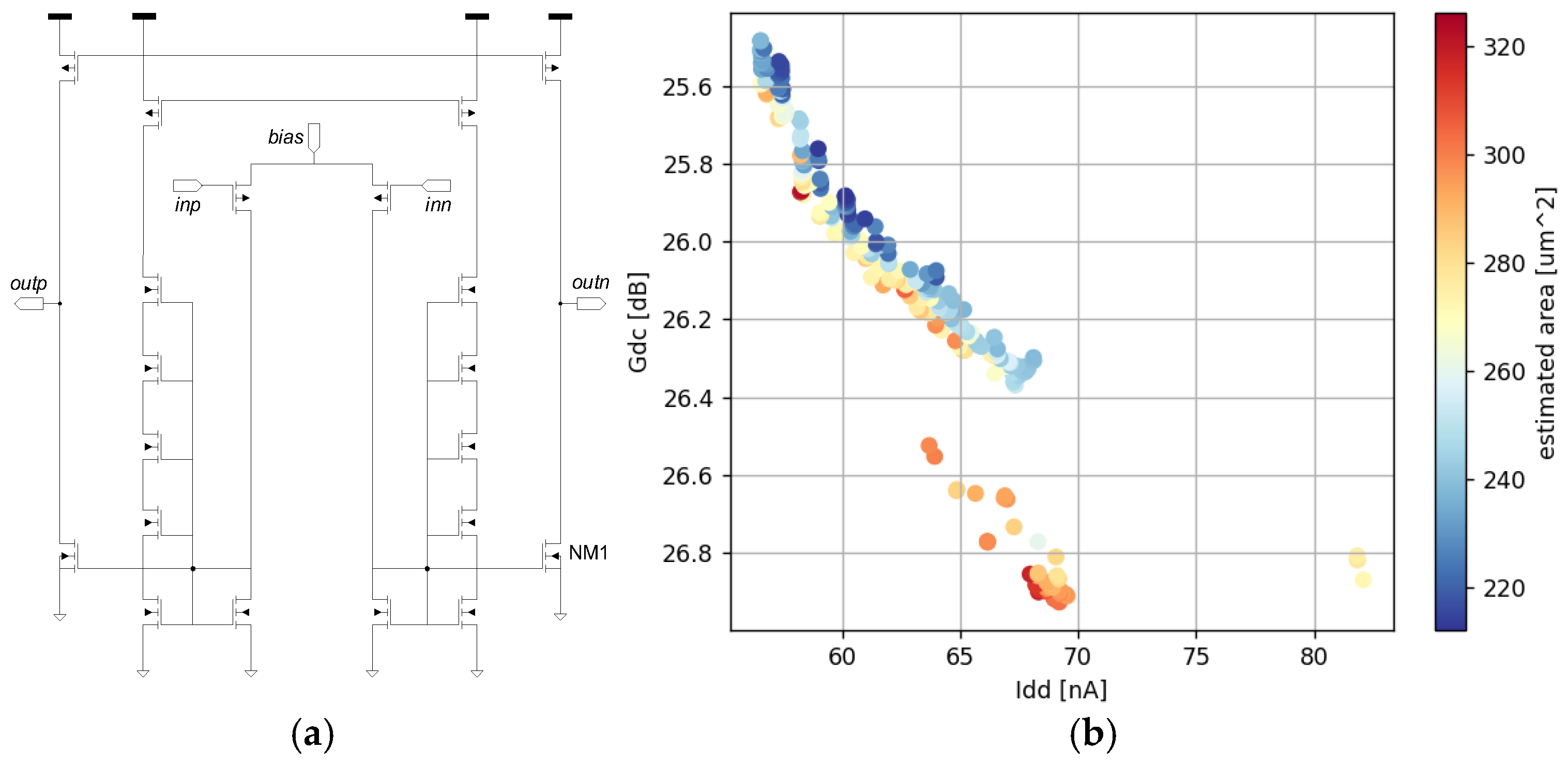 Electronics 13 04360 g005