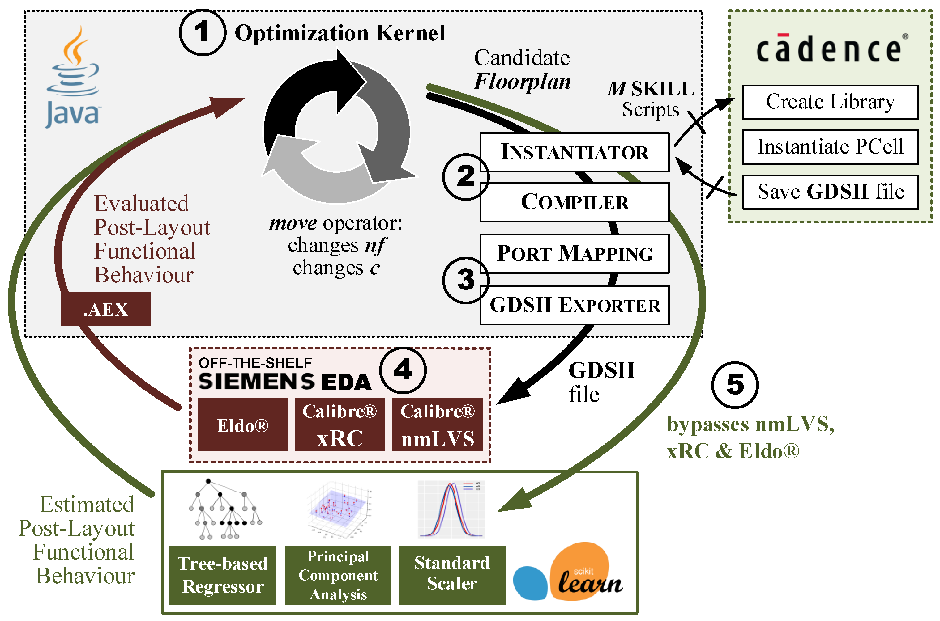 Electronics 13 04360 g006