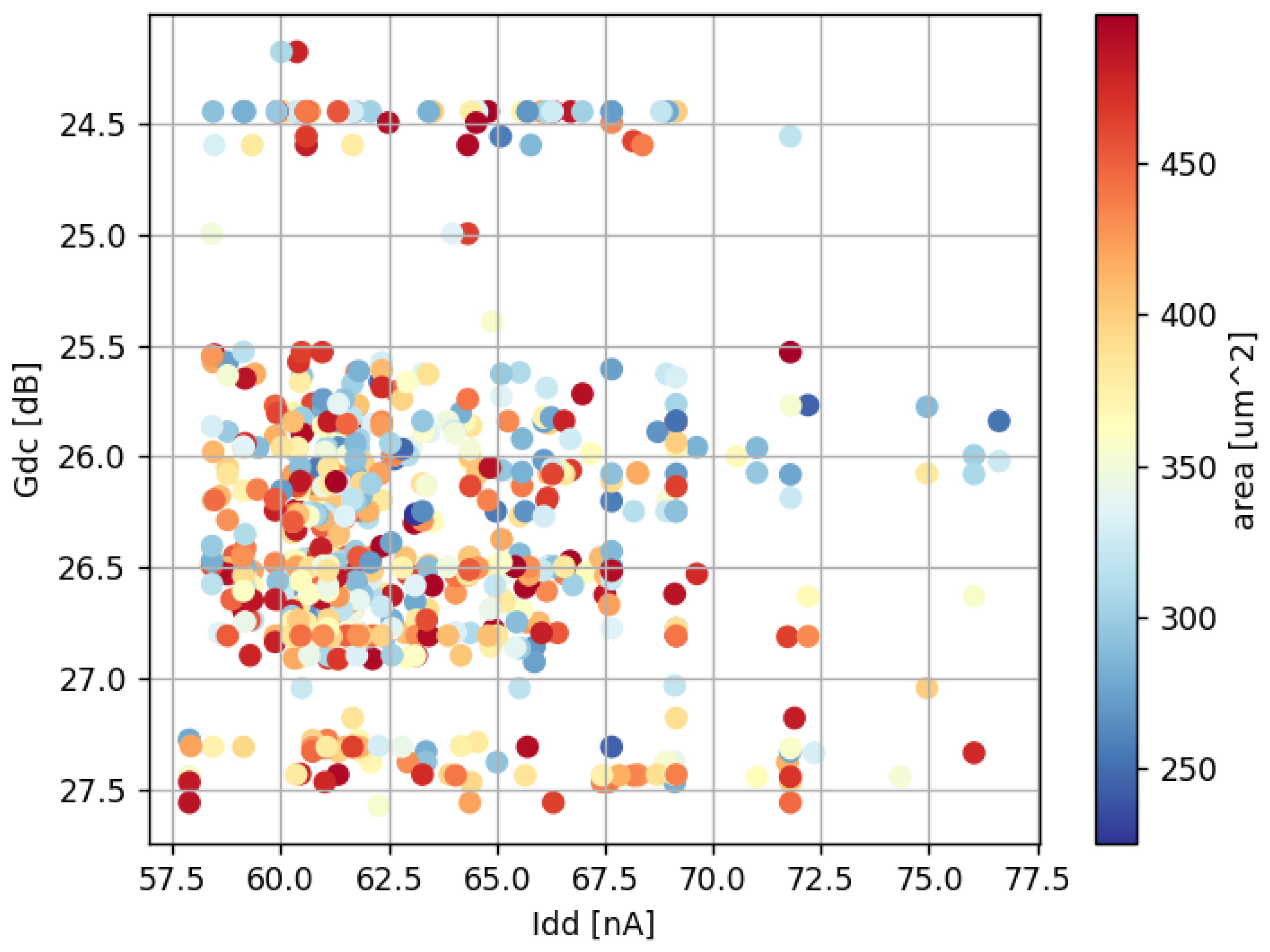 Electronics 13 04360 g008
