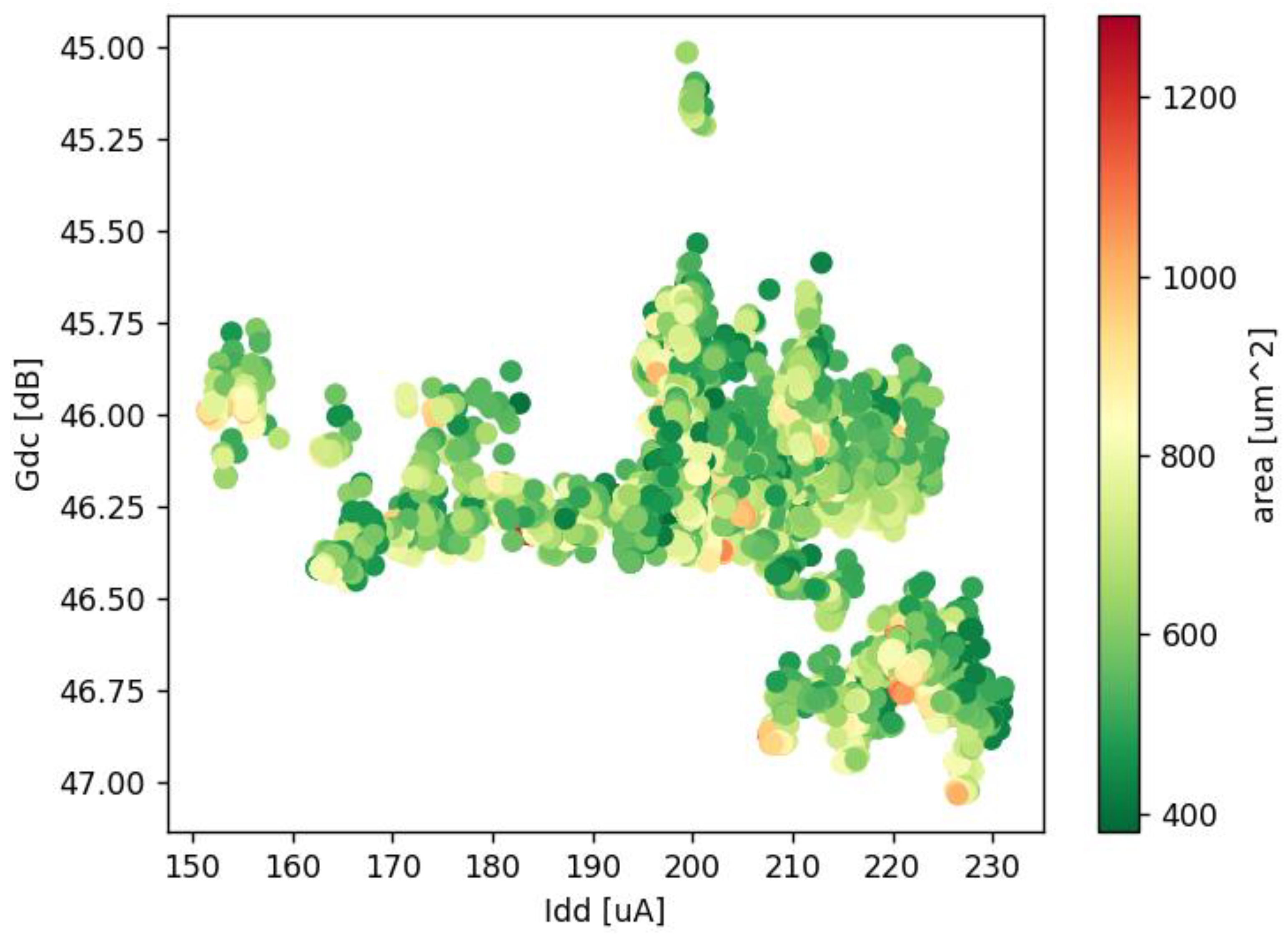 Electronics 13 04360 g012