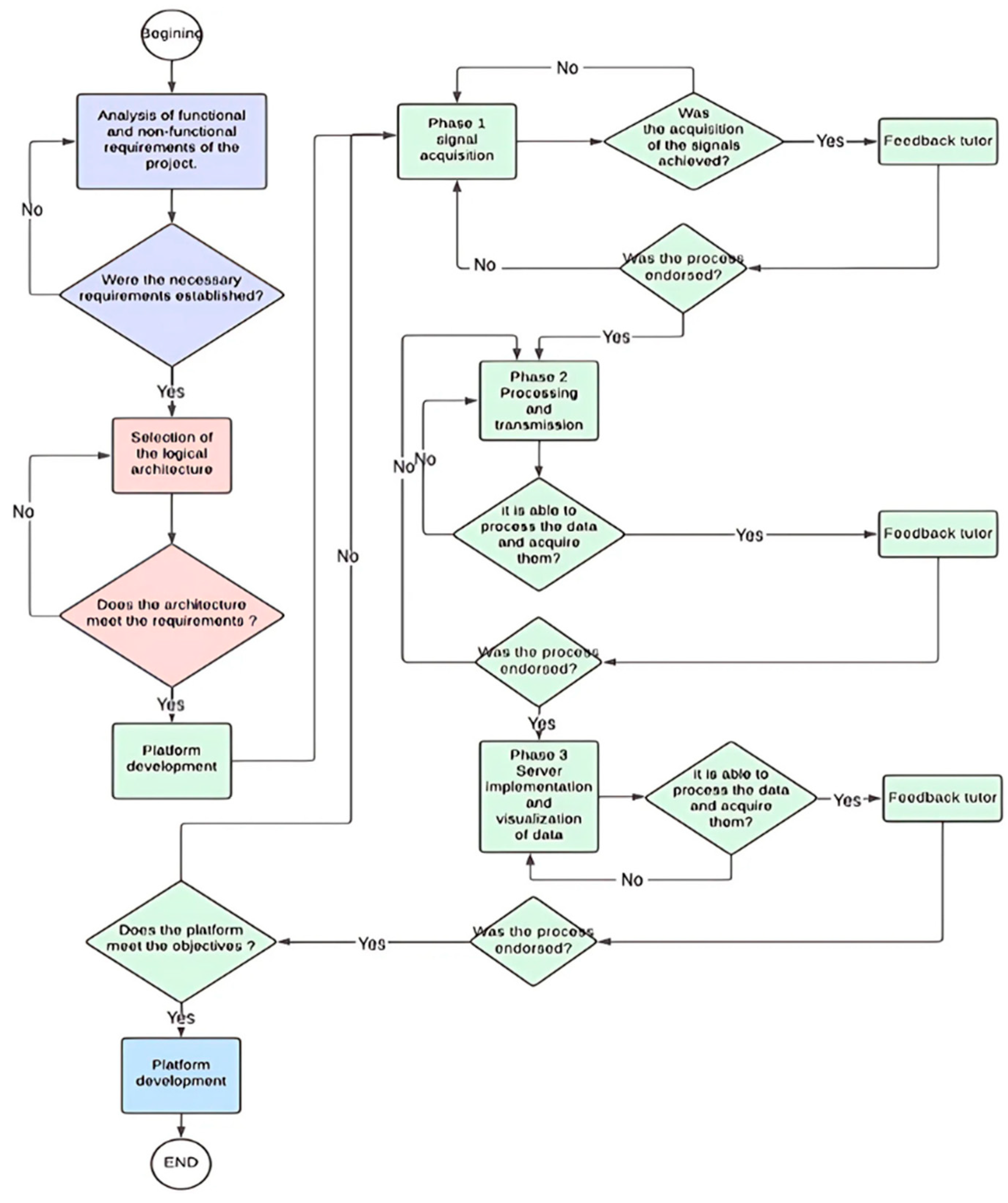 Electronics 13 04365 g001