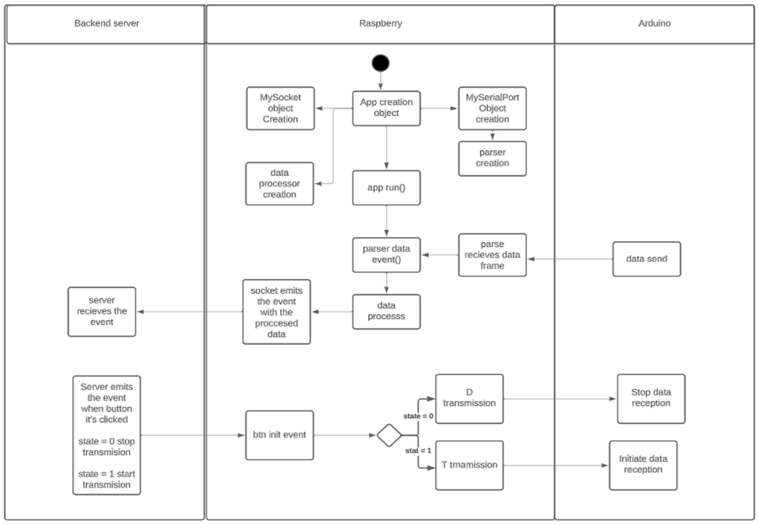 Electronics 13 04365 g004