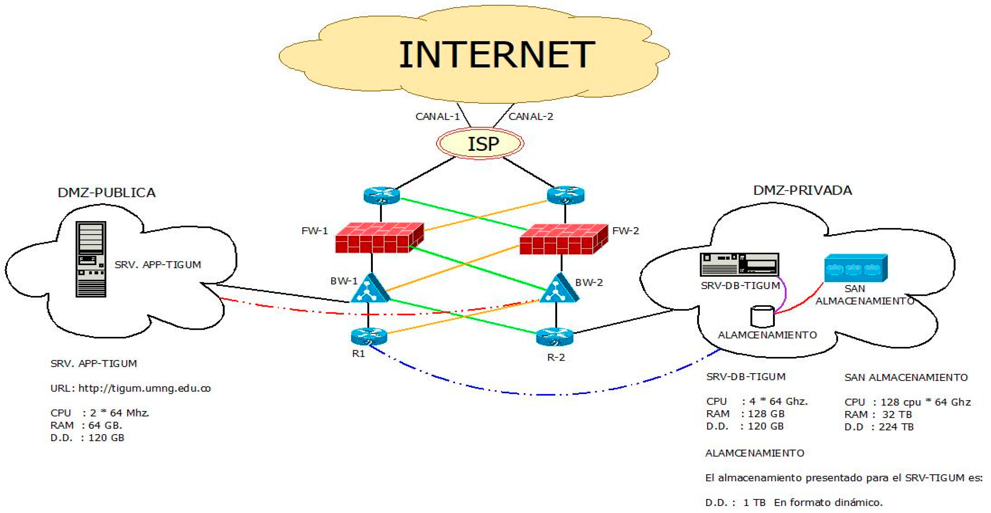 Electronics 13 04365 g008