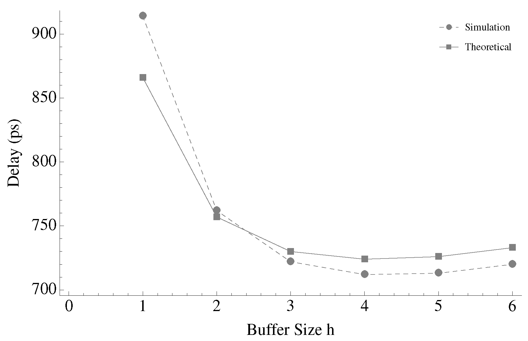 Electronics 13 04368 g005