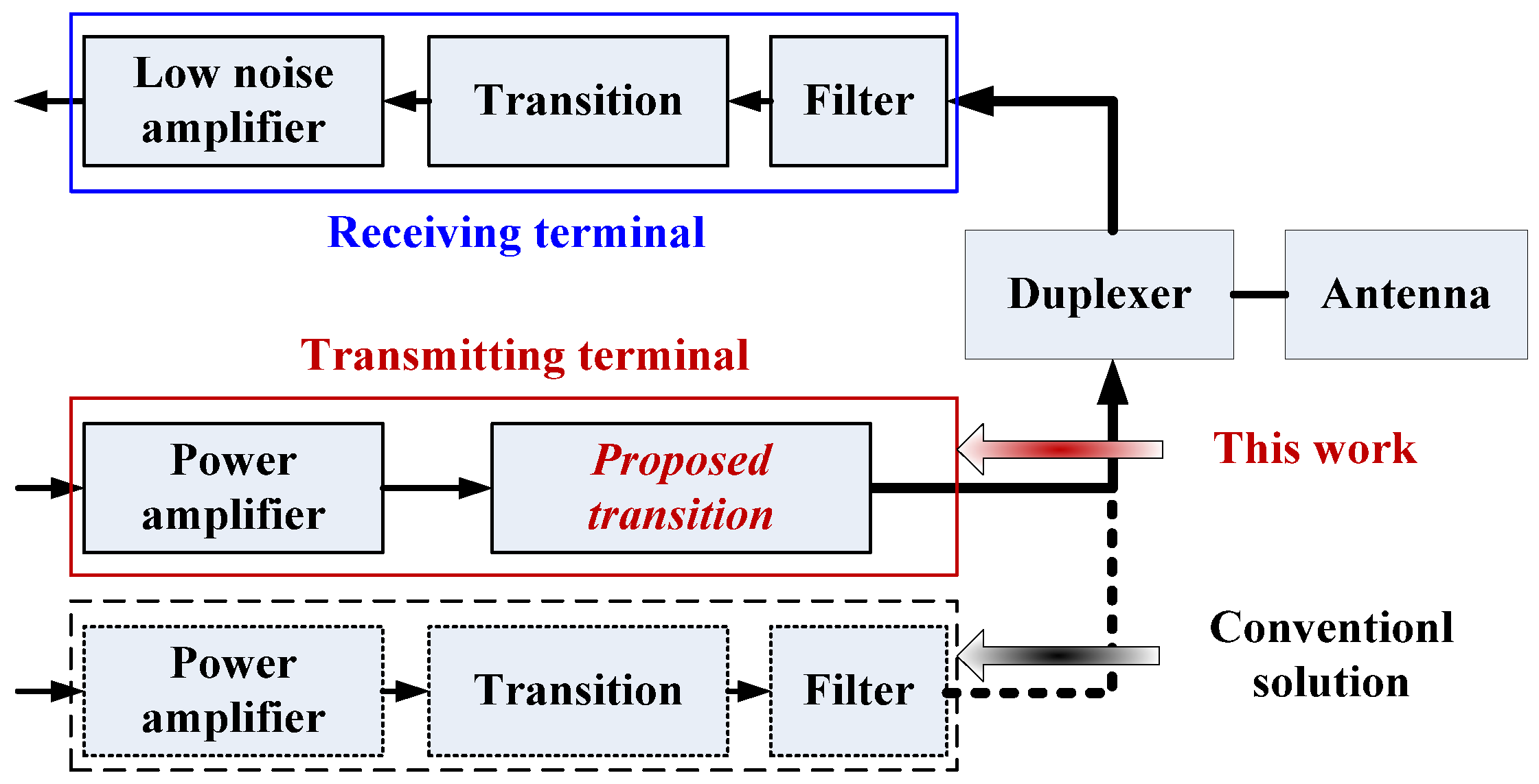 Electronics 13 04370 g001