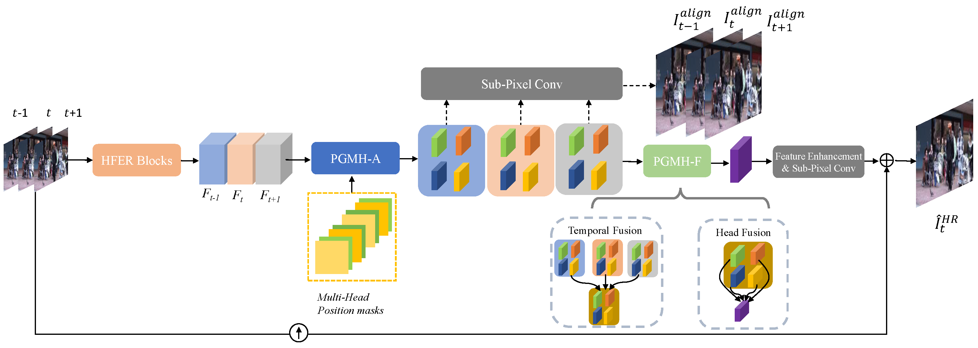Electronics 13 04372 g001