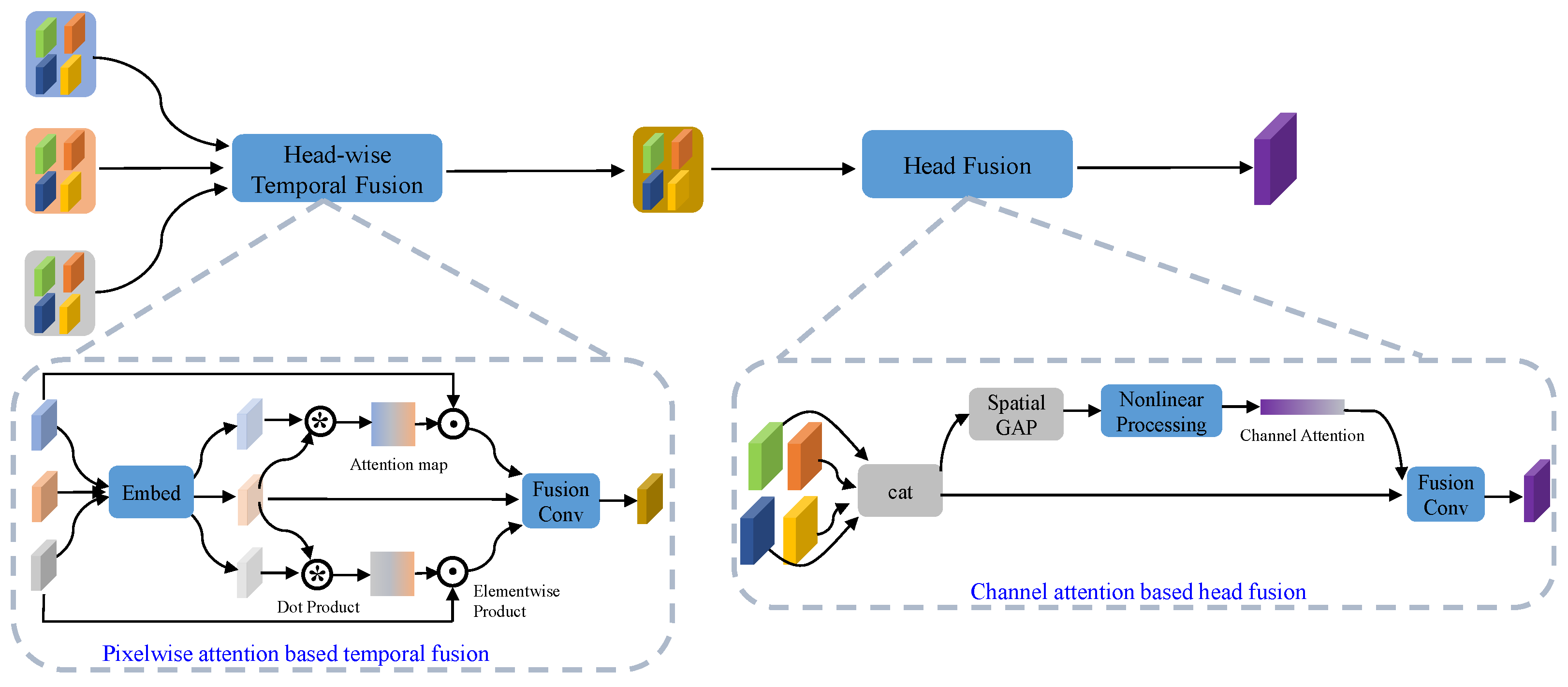 Electronics 13 04372 g004