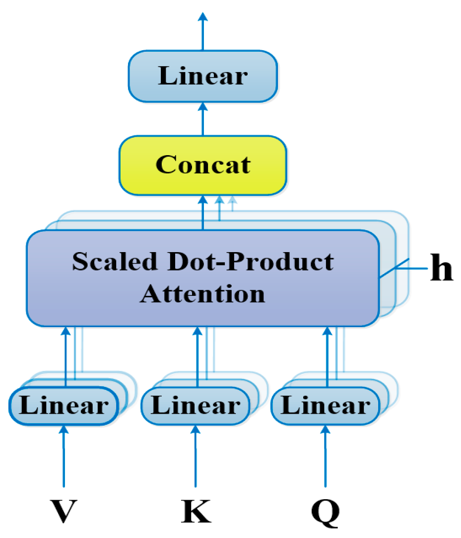Electronics 13 04373 g003
