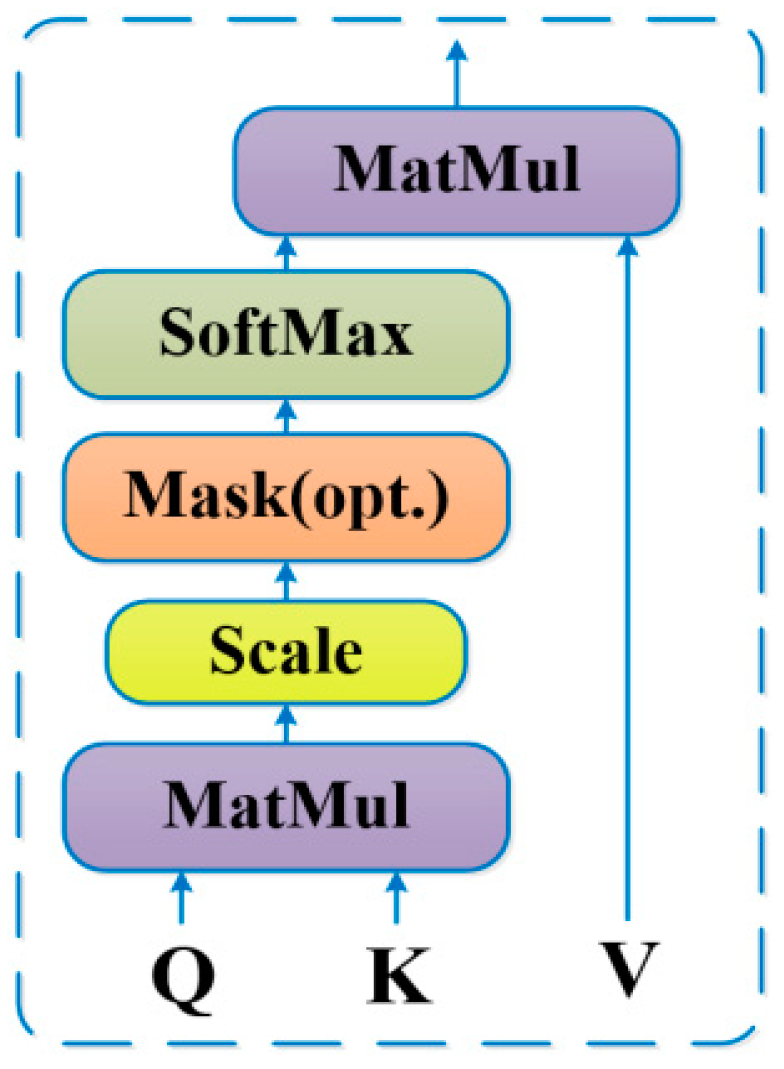 Electronics 13 04373 g004