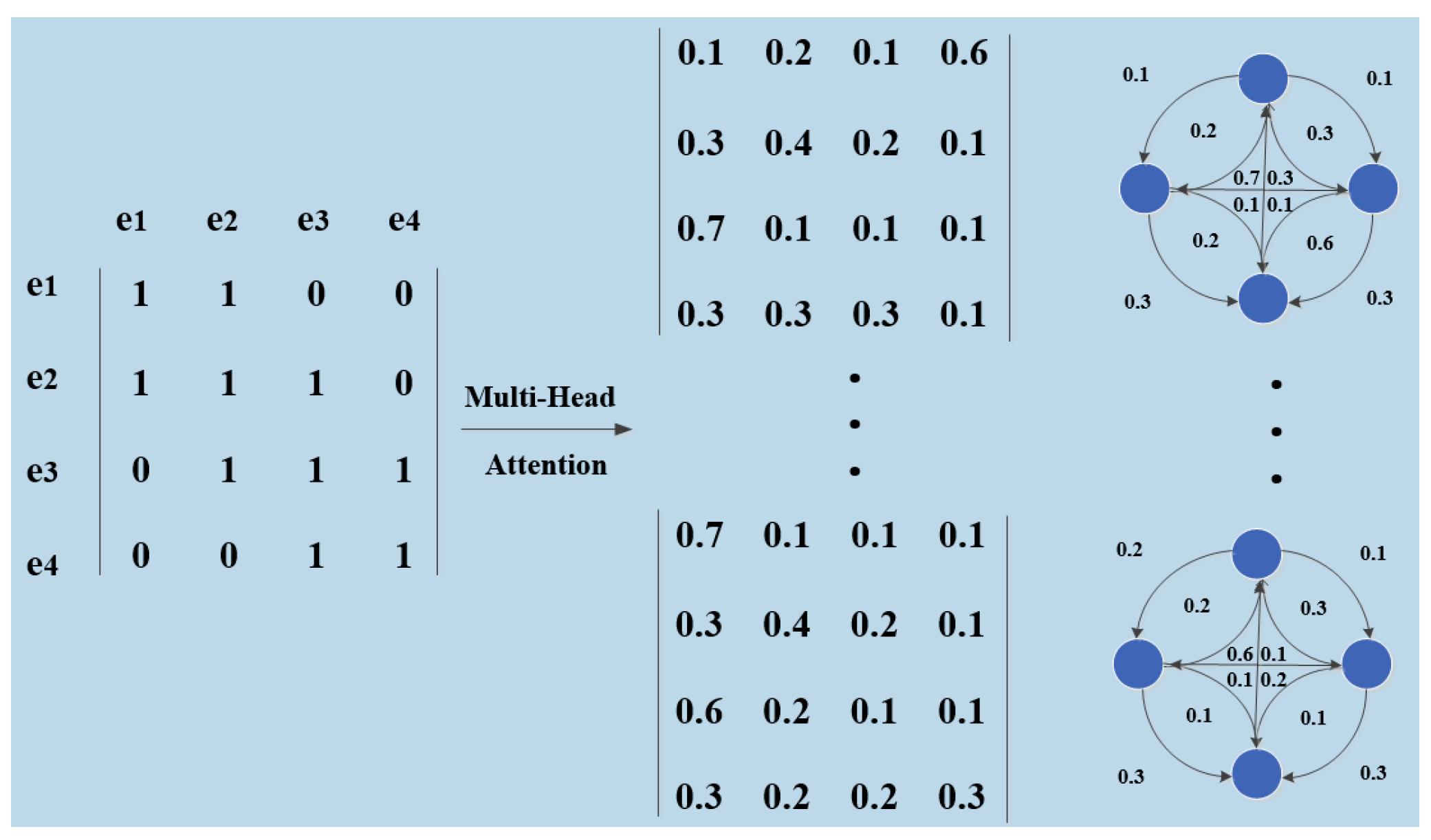 Electronics 13 04373 g005