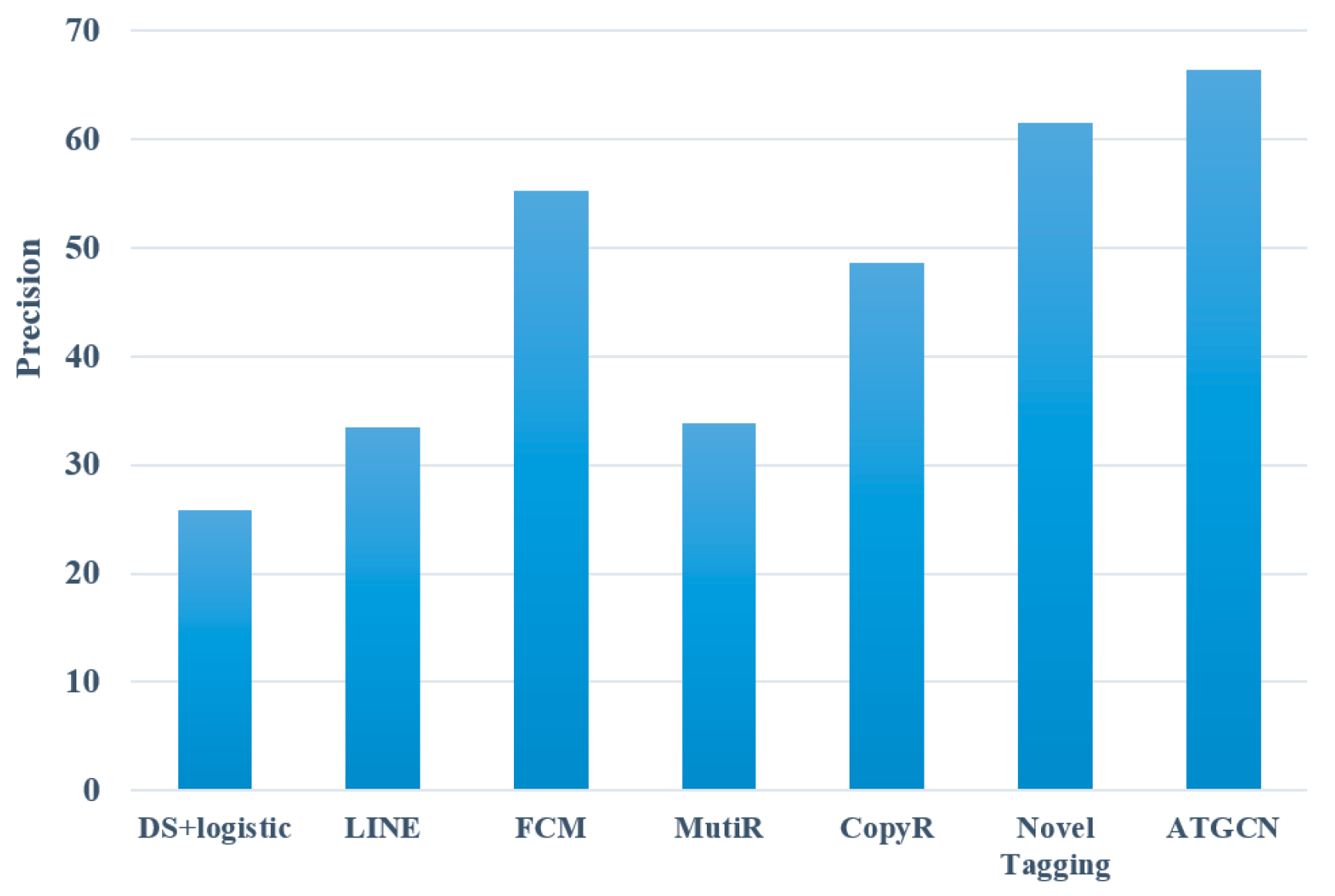 Electronics 13 04373 g007