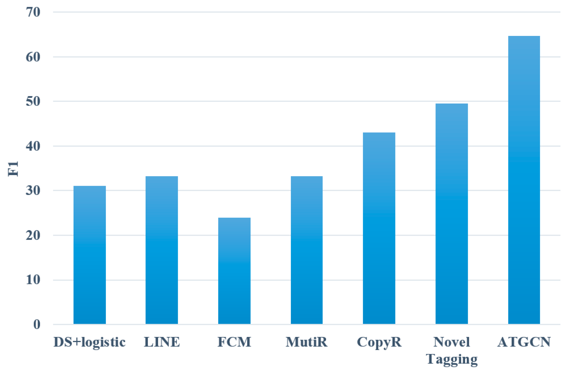 Electronics 13 04373 g009
