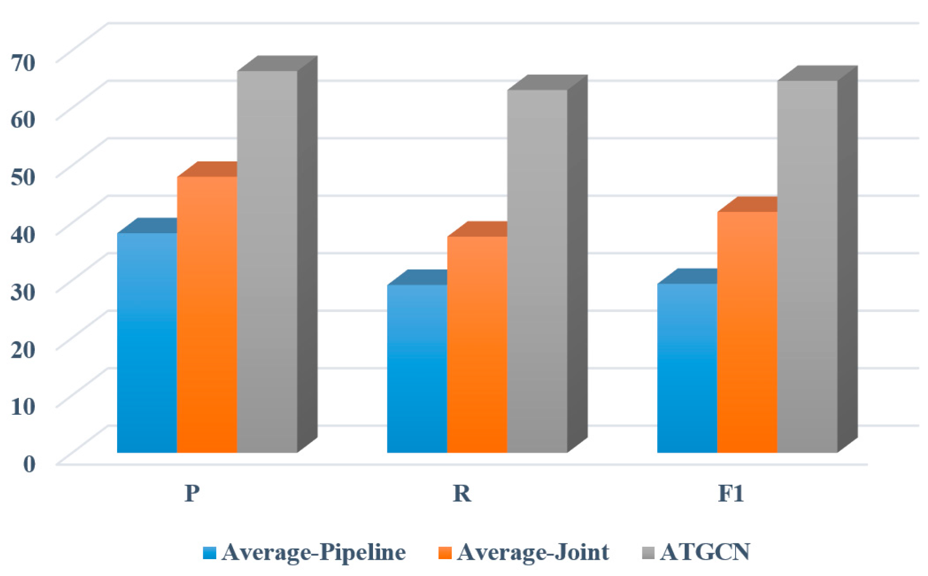 Electronics 13 04373 g010