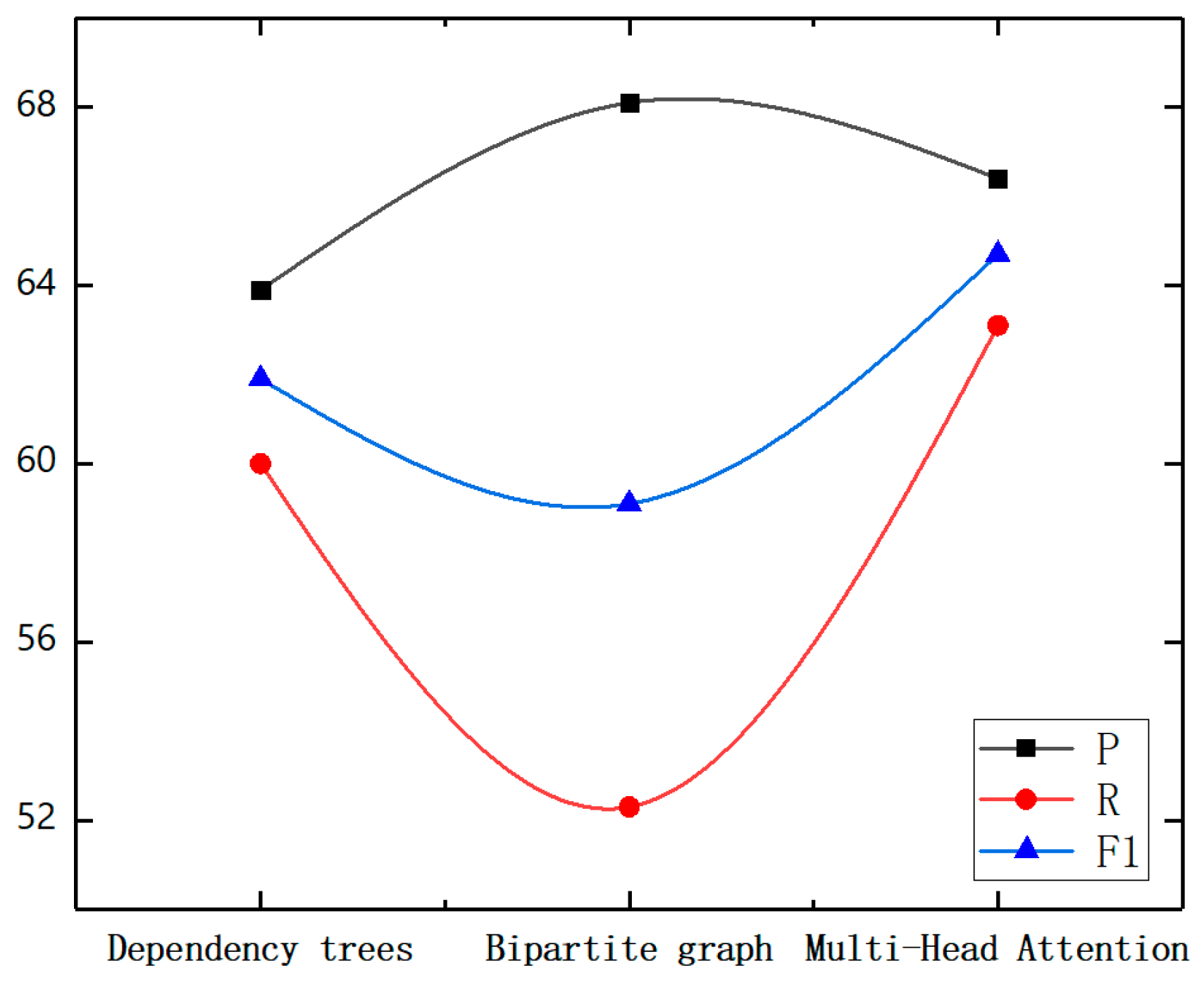 Electronics 13 04373 g012