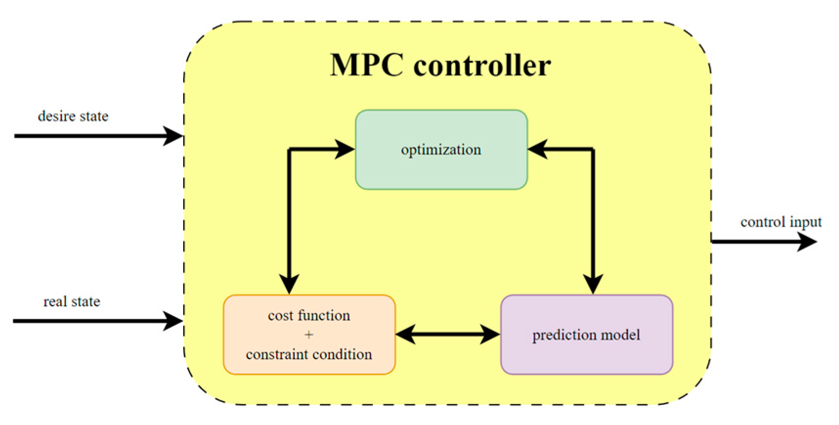 Electronics 13 04374 g005