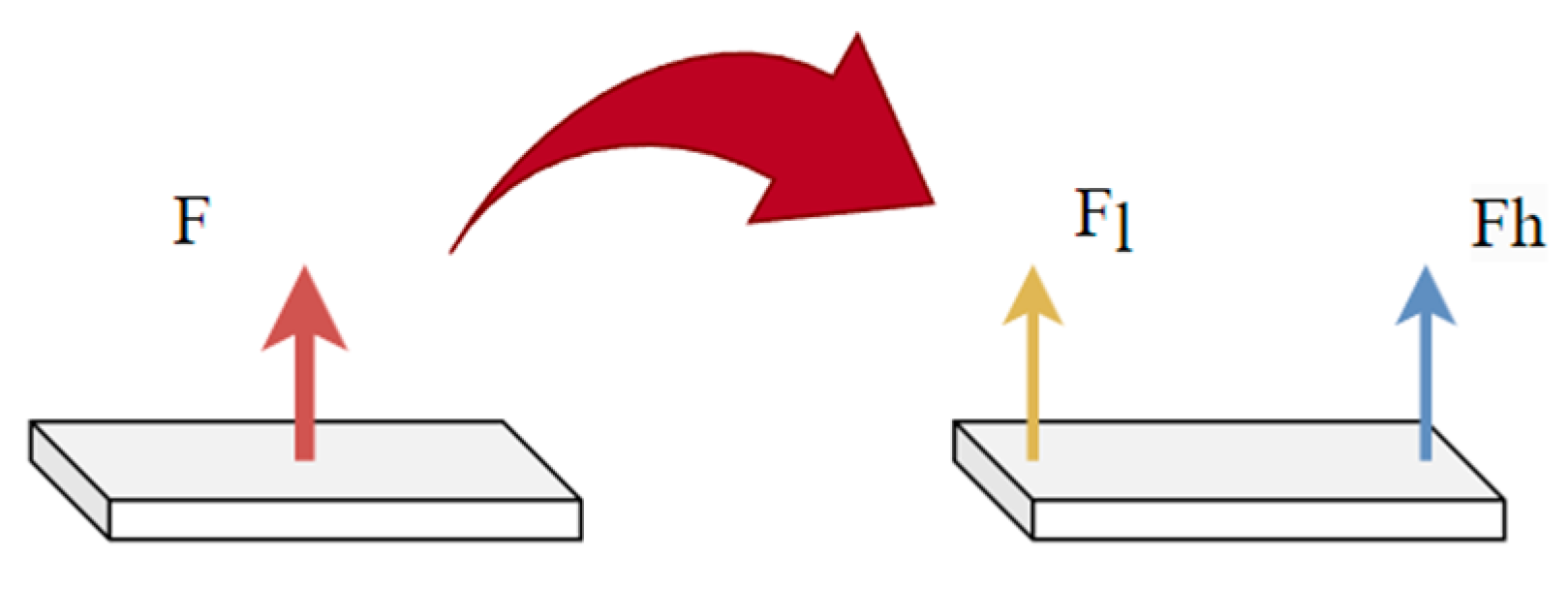 Electronics 13 04374 g006