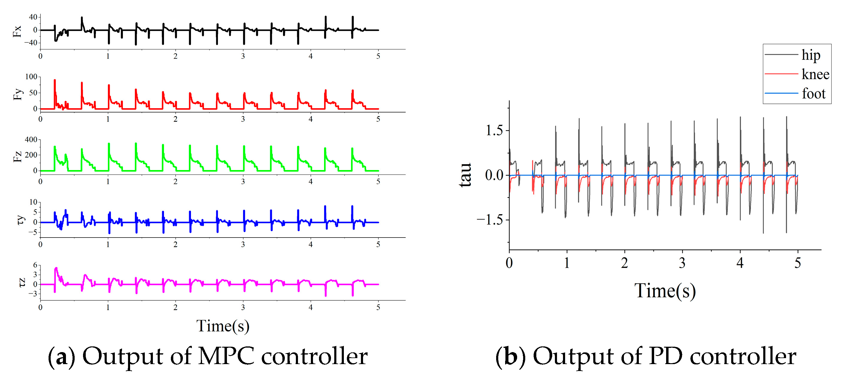 Electronics 13 04374 g012