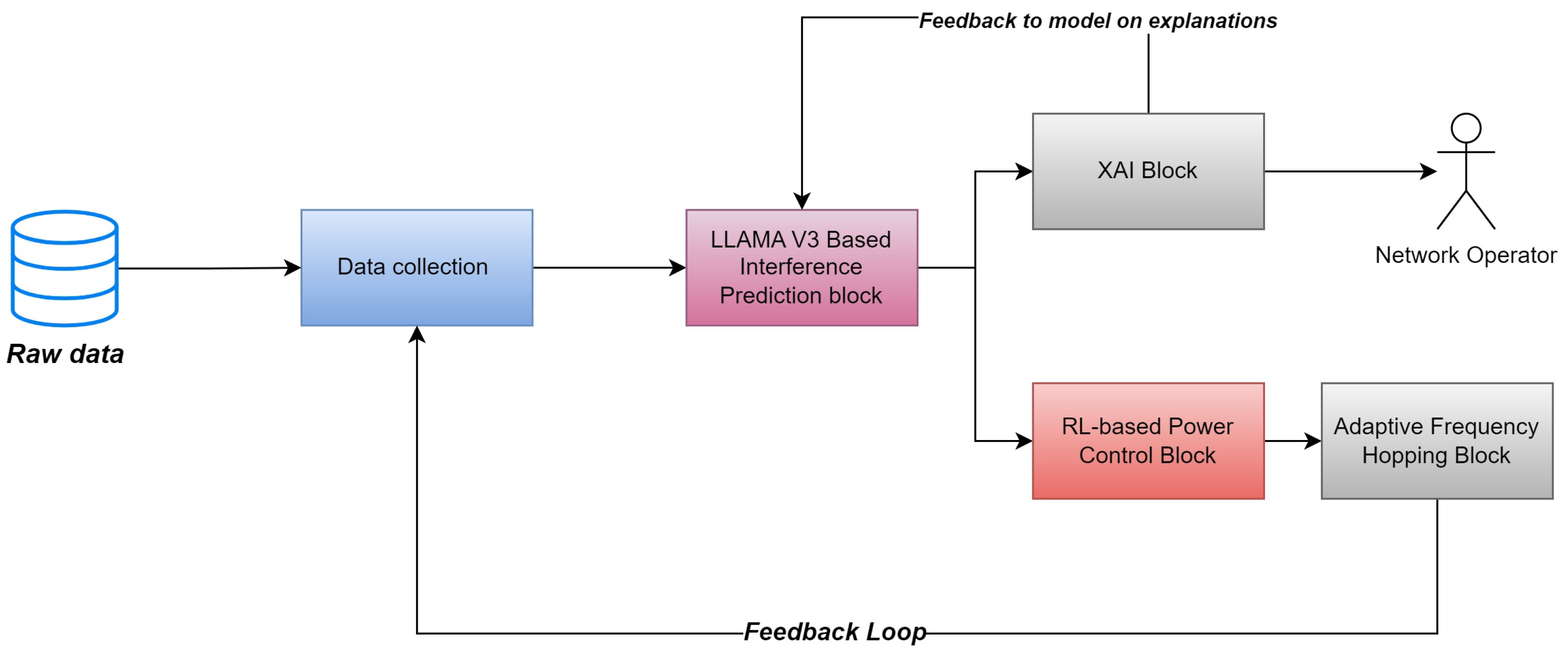 Electronics 13 04375 g001