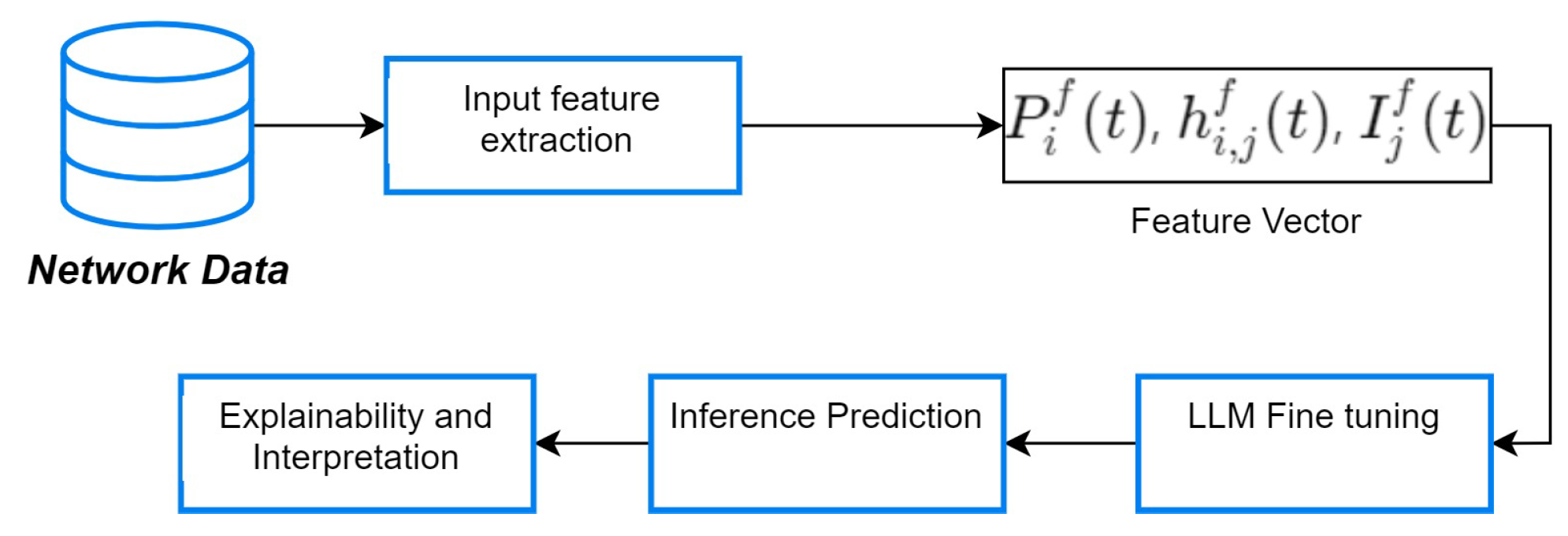 Electronics 13 04375 g003