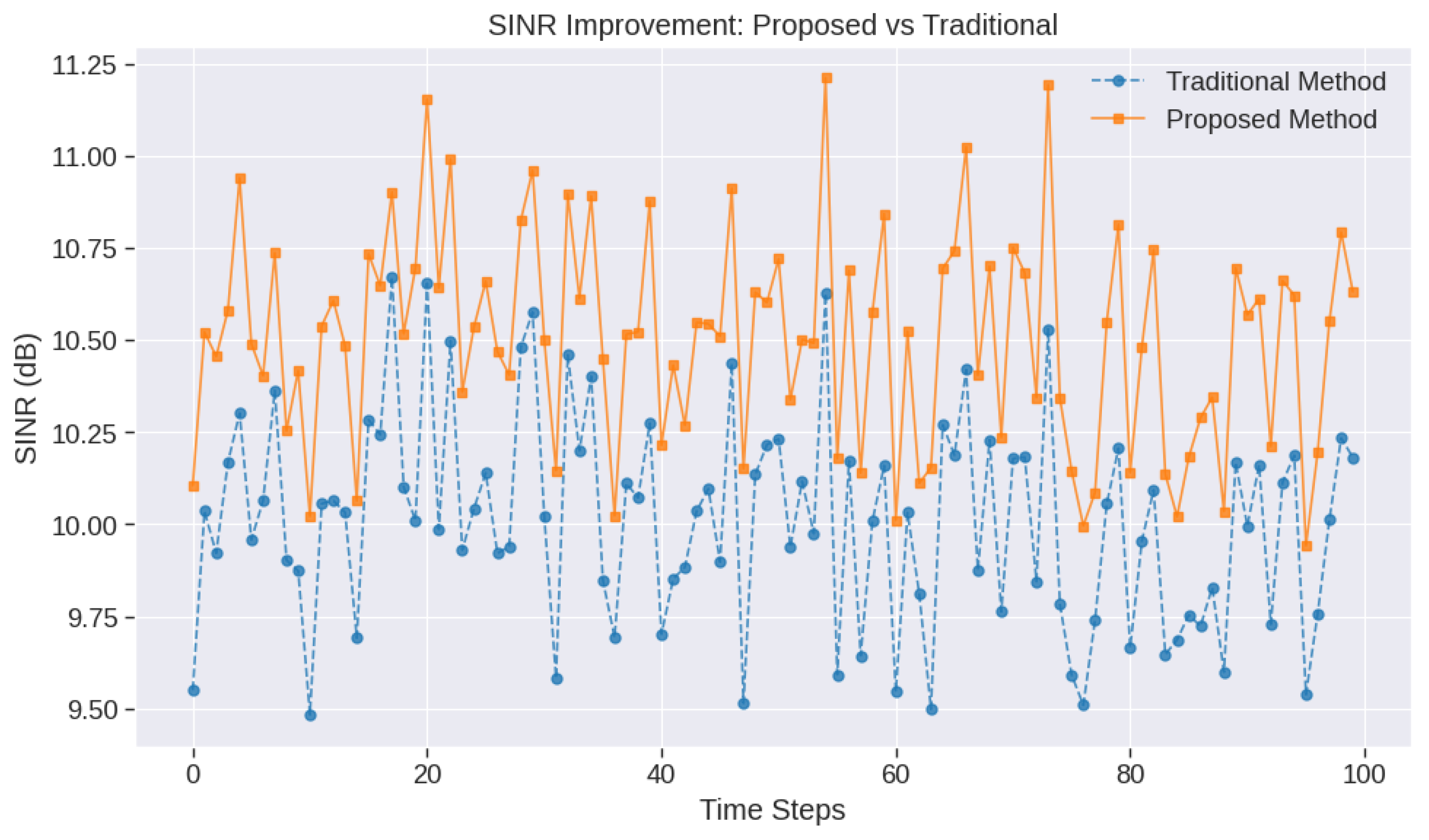 Electronics 13 04375 g004