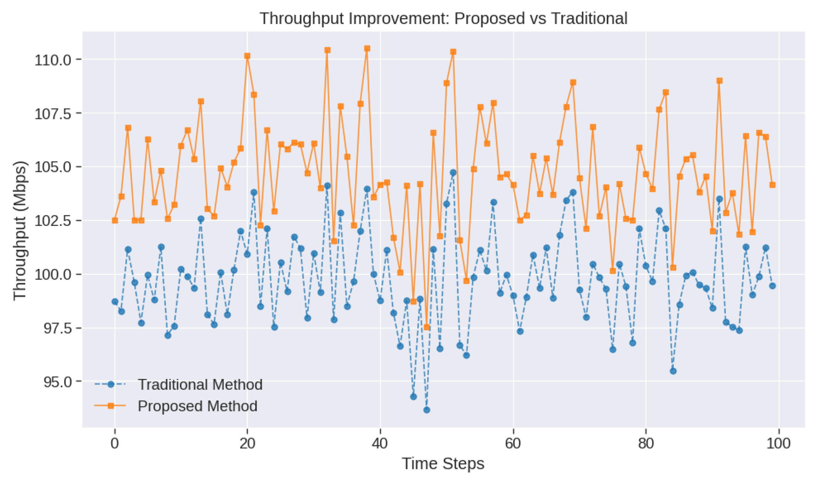 Electronics 13 04375 g006