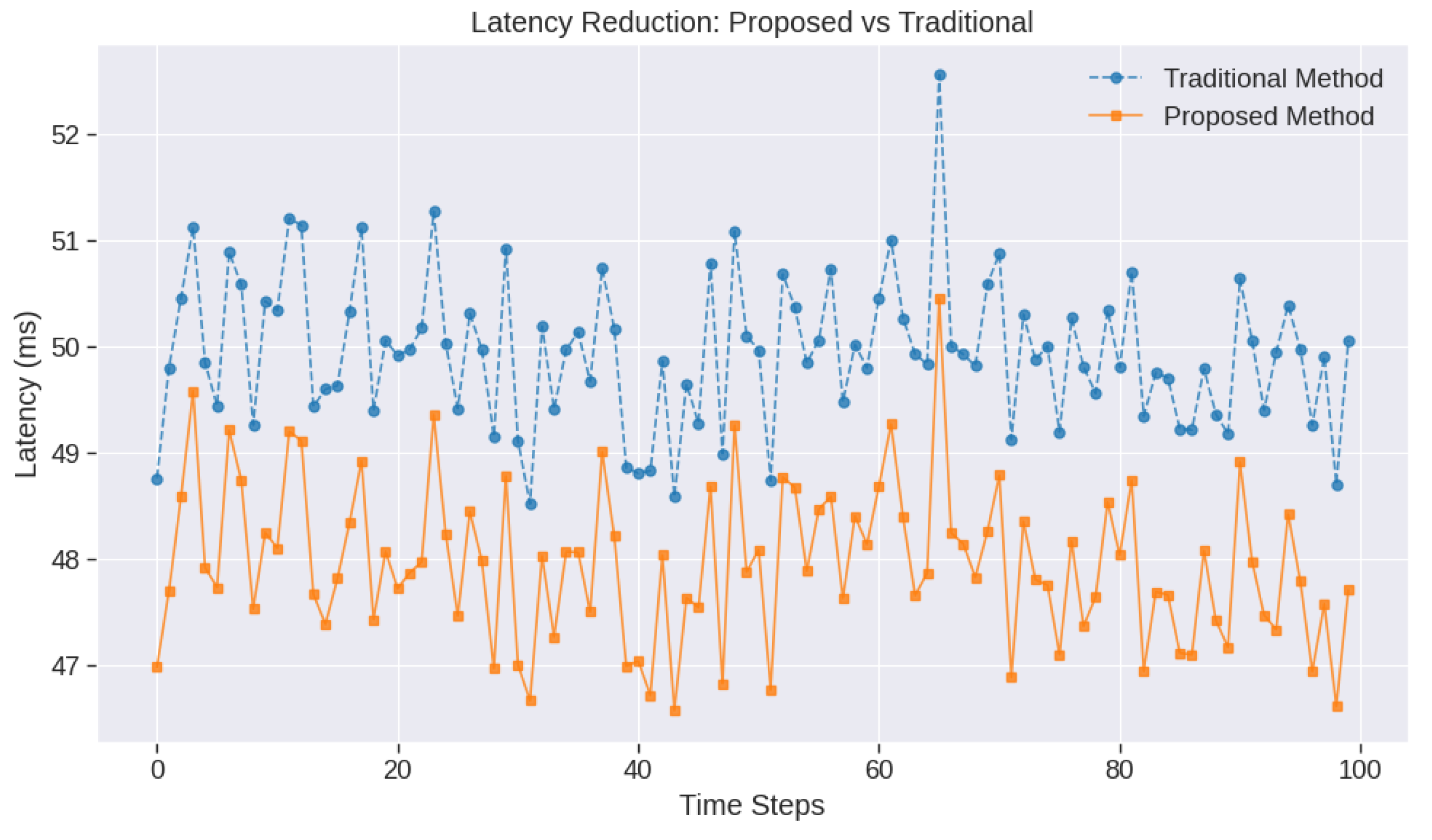 Electronics 13 04375 g007